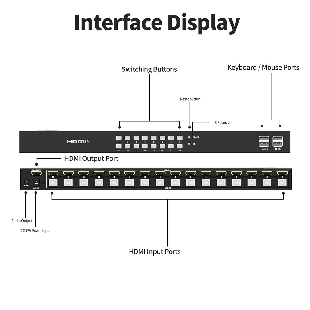 16 Port HDMI KVM Switch 4K@60Hz, 1U Rack Mount Console, USB HDMI Switch to Share 1 Monitor for 16 PCs, Includes 16 HDMI Cables, IR Remote, 4 USB 2.0 Port