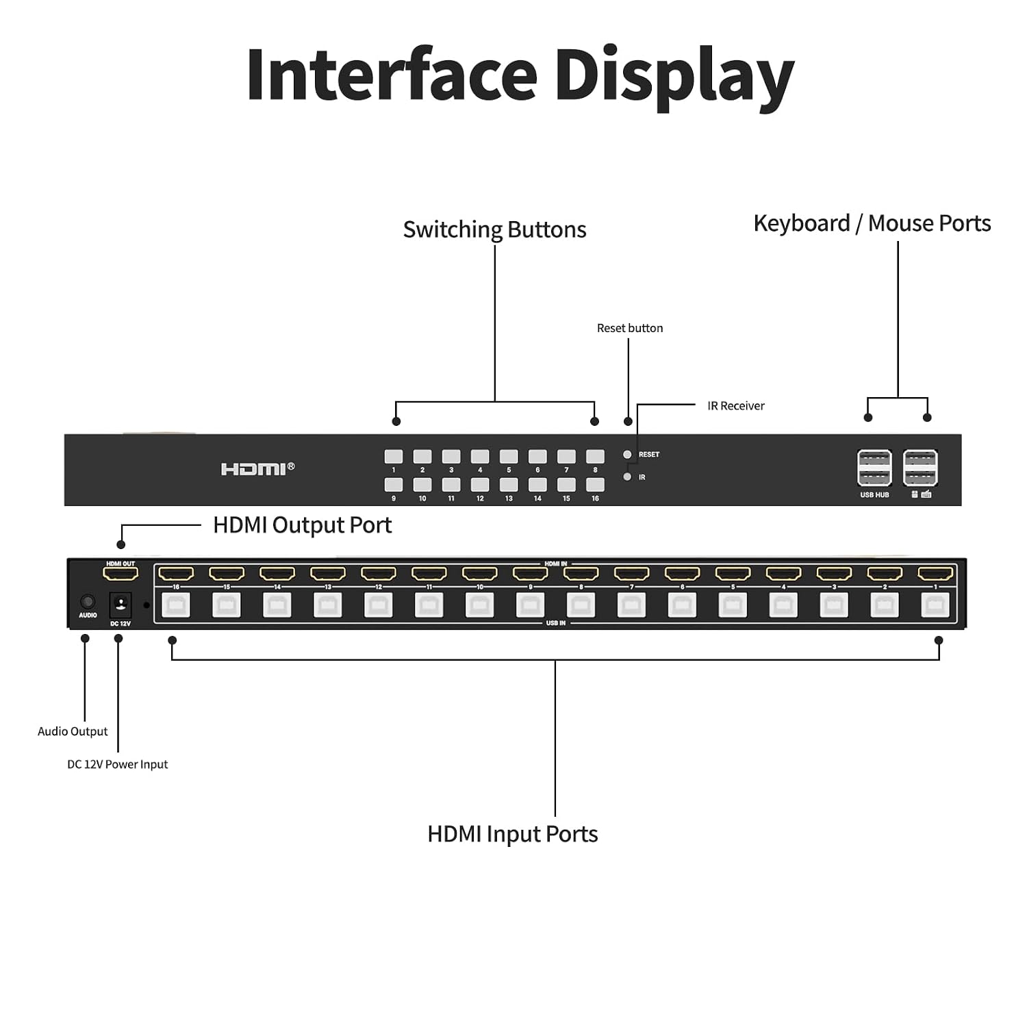 16 Port HDMI KVM Switch 4K@60Hz, 1U Rack Mount Console, USB HDMI Switch to Share 1 Monitor for 16 PCs, Includes 16 HDMI Cables, IR Remote, 4 USB 2.0 Port