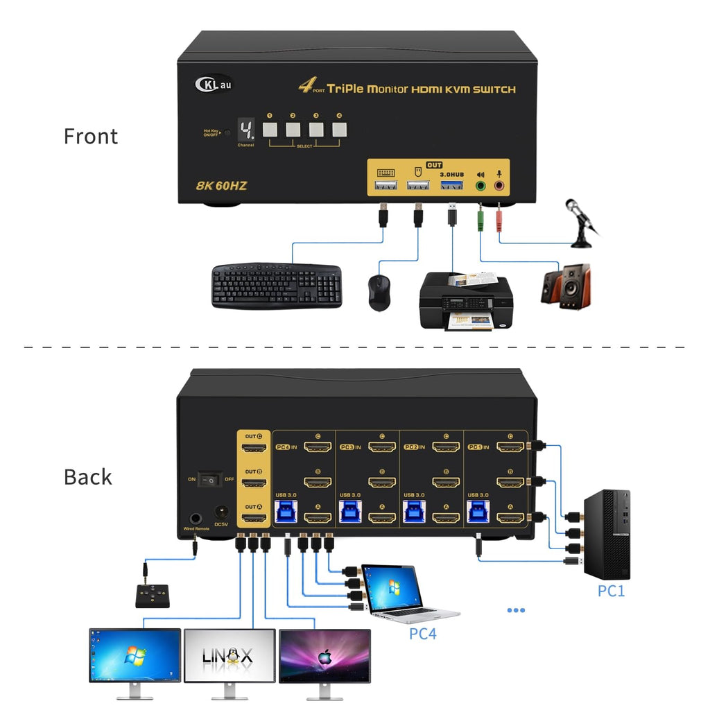 Triple Monitor HDMI KVM Switch 4 Port with Cables, Microphone, Audio, USB 3.0 Hub, Digital Display Supports 8K@60Hz, 4K@144Hz, Emulation EDID, Hotkey Function