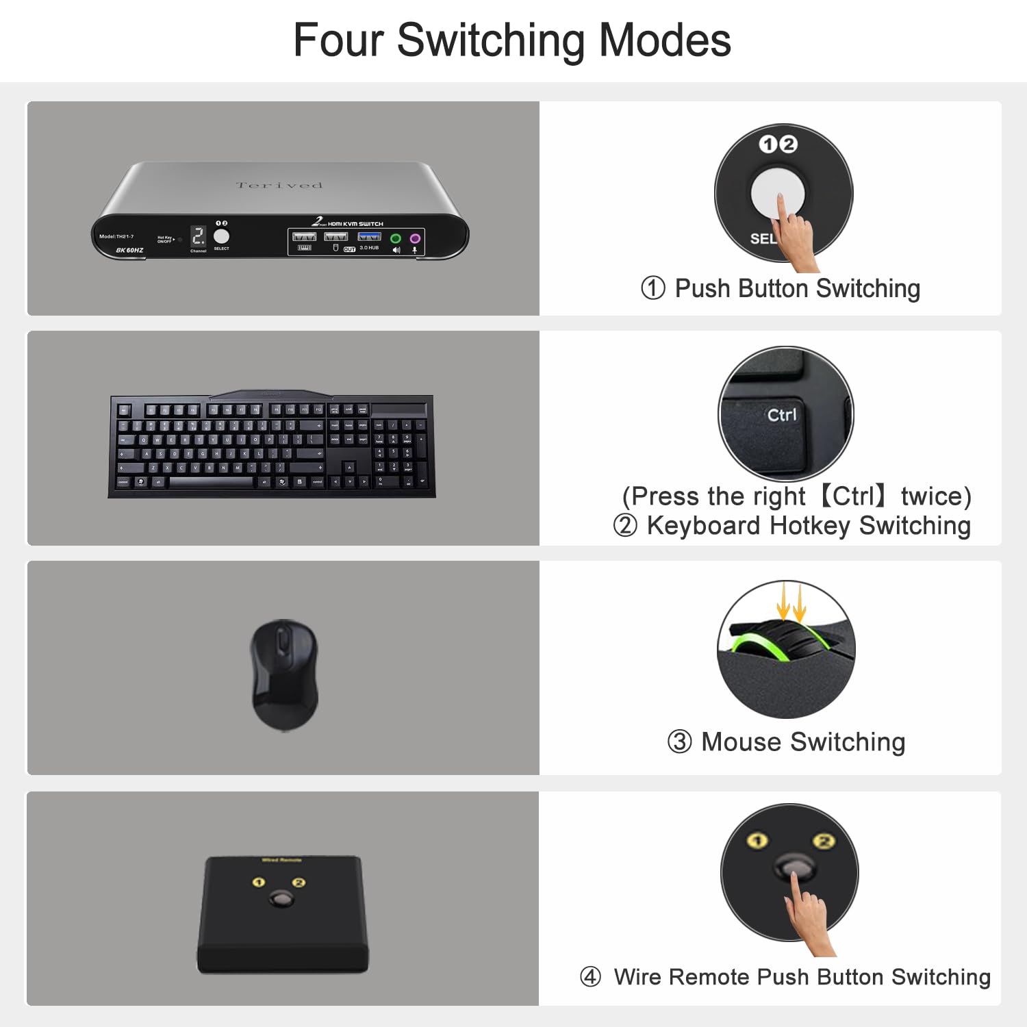 2 Computers 1 HDMI Monitor Automatic KVM Switch 8K@60Hz, Hotkey Switching, EDID, Support 5.1/7.1 Audio and Microphone, Aluminum Shell with Digital Display, USB 3.0 Hub, HDR10 with Cables