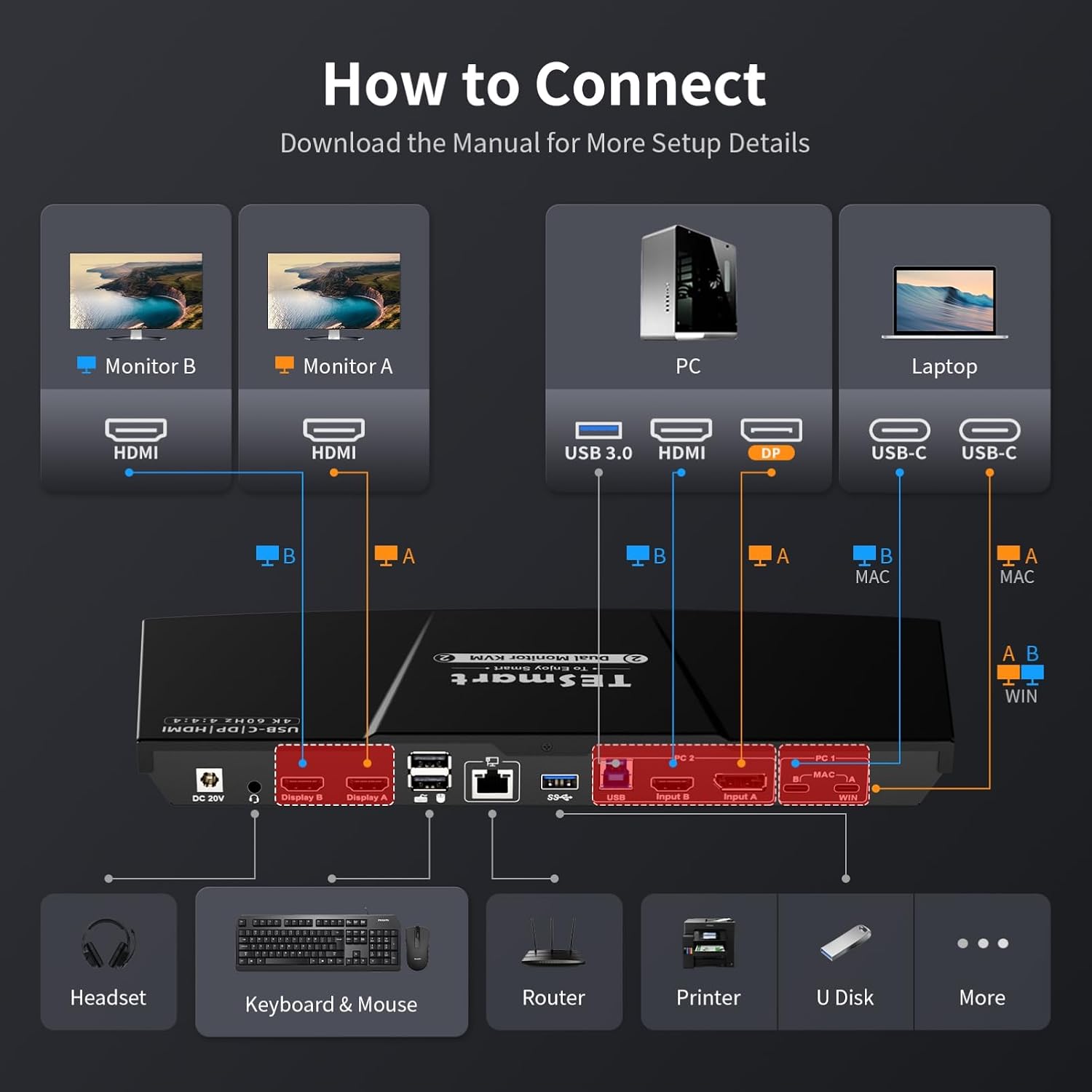 TESmart MST USB-C/HDMI/DP KVM Switch 2 Monitors 2 Computers, USB 3.0 KVM Dual Monitor for Laptop&Desktop, 4K@60Hz, 60W PD, Gigabit Network, Hotkey Switch, with Input Cables