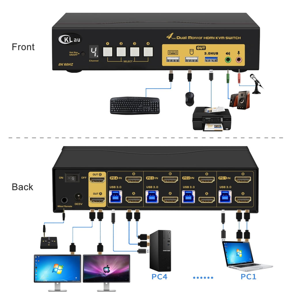 4x2 USB 3.0 HDMI KVM Dual Monitor Switch 4 Computers 2 Monitors with Cables,Audio, Mircophone, Digital Display Supports 8K@60Hz, 4K@144Hz, Emulation EDID, Hotkey Switching, CKLau-942Hua-5