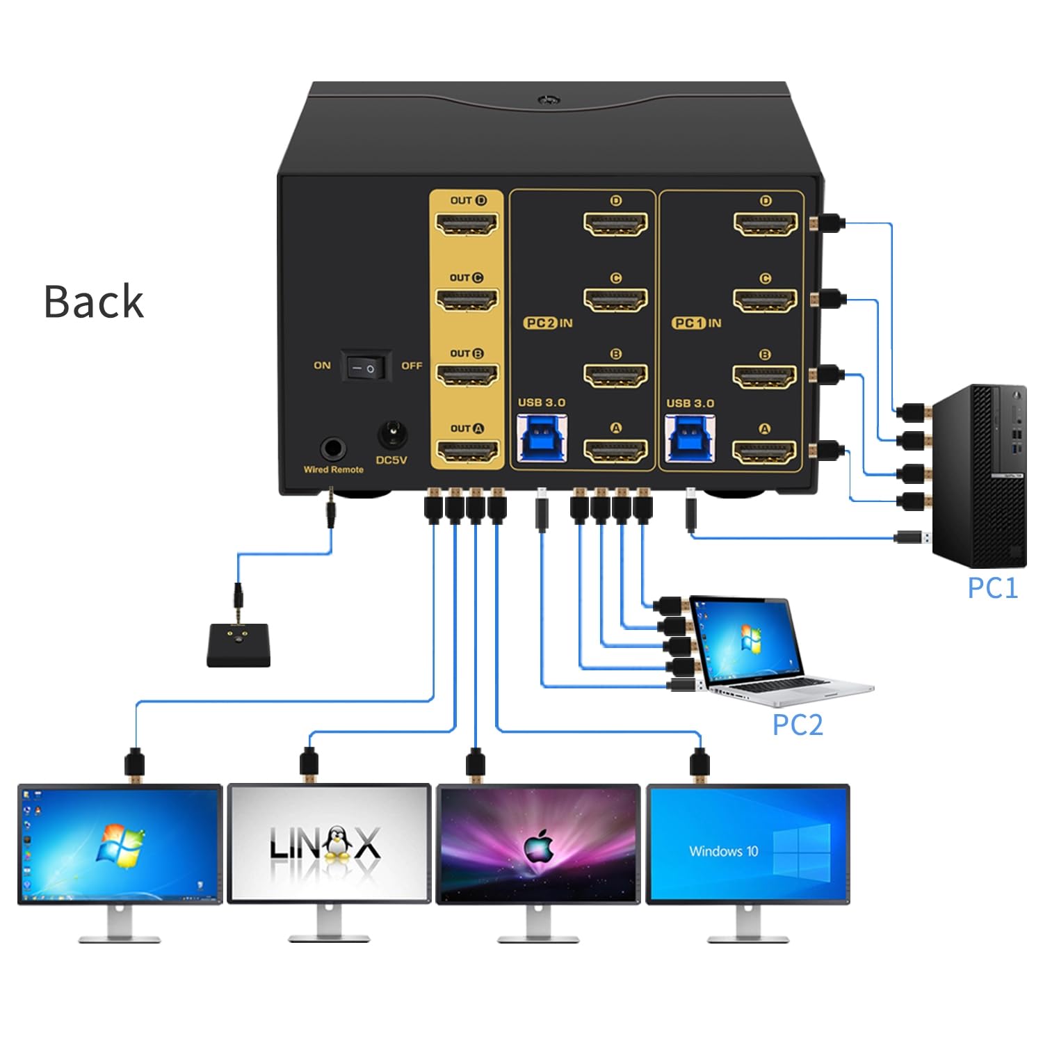 2 Port Quad Monitor HDMI KVM Switch 8K@60Hz, 4K@144Hz with Cables for 4 Monitors 2 Computers Sharing Video Keyboard Mouse Support Emulation EDID, Hotkey Switching, HDMI 2.1, HDR
