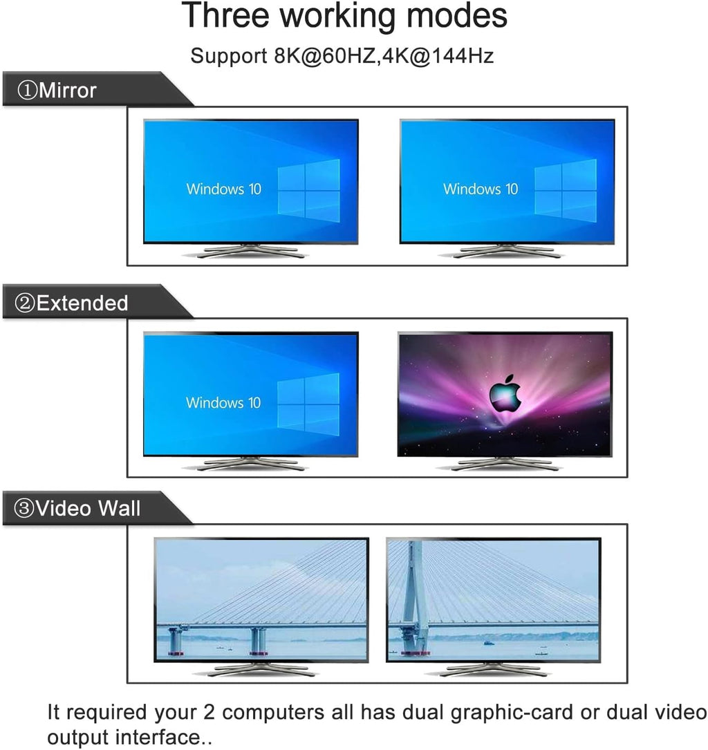 2 Port USB 3.0 Dual Monitor KVM Switch Displayport 1.4 + HDMI 2.1 Supports 8K@60Hz, 4K@144Hz with Audio Output and All Input Cables
