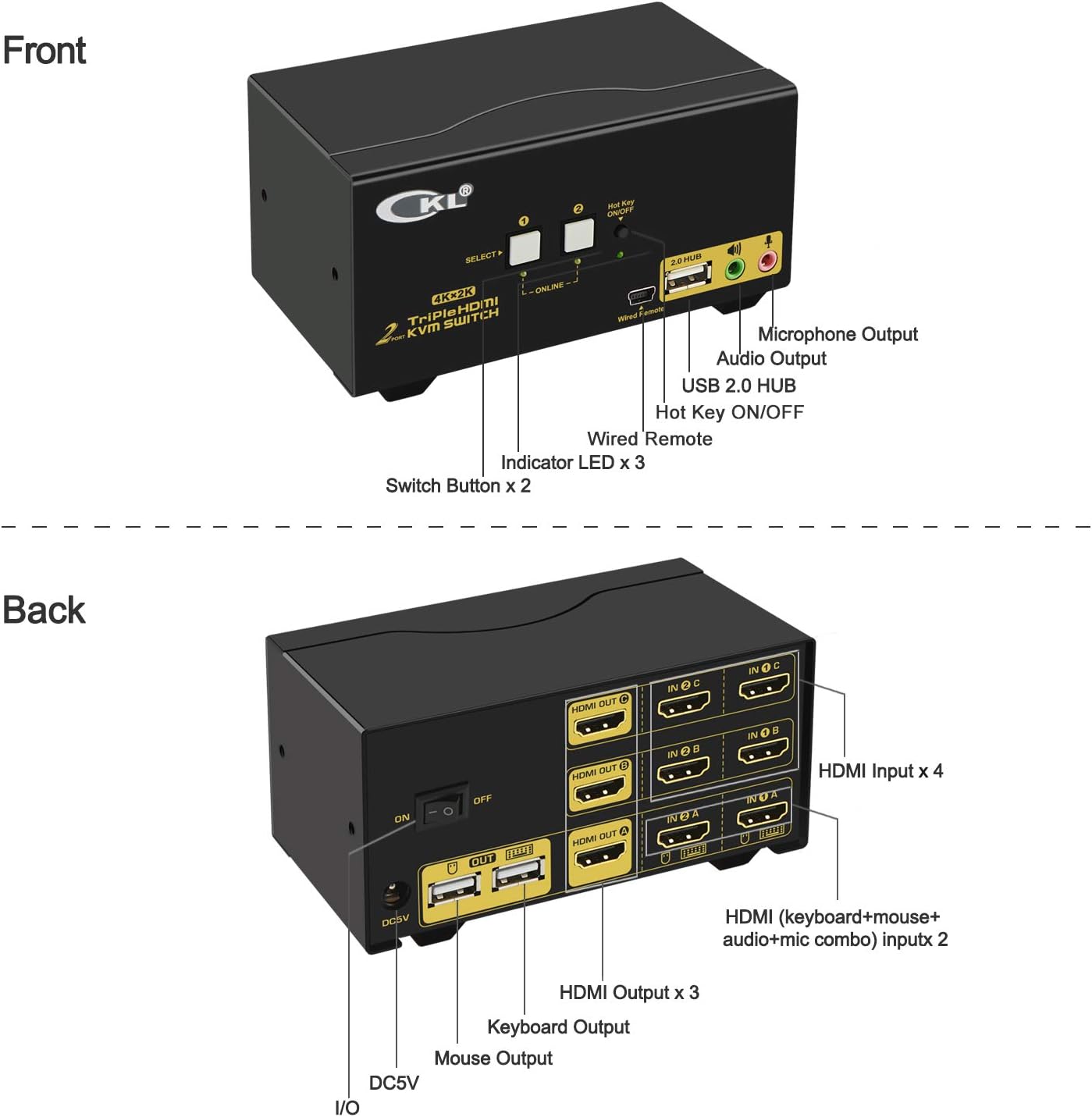 CKL Triple Monitor HDMI KVM Switch 2 Port with Audio and USB 2.0 HUB, PC Monitor Keyboard Mouse Switcher Box Mirrored or Extended Display 4K@30Hz for Computers and Laptops CKL-923HUA