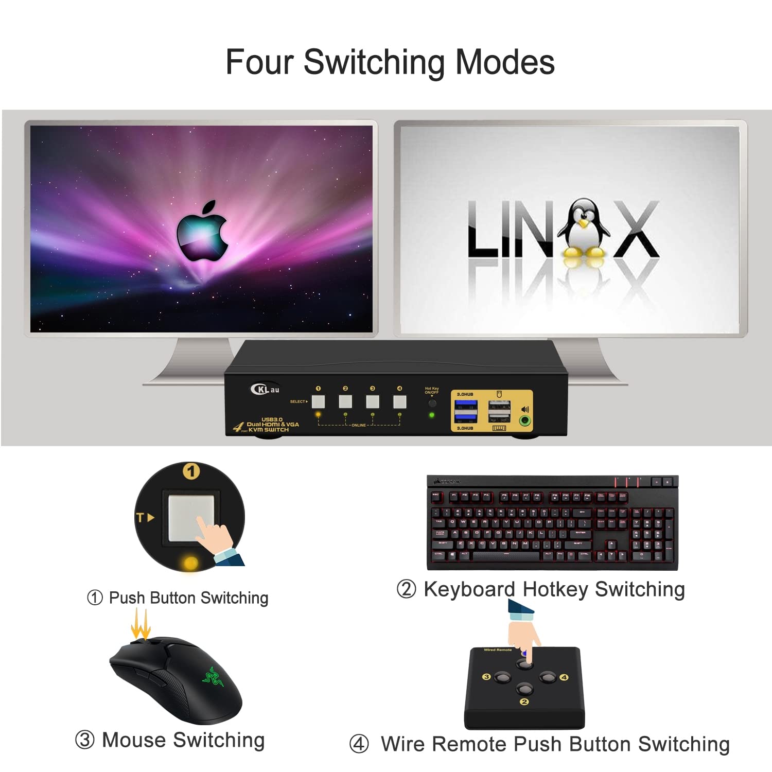 4x2 USB 3.0 VGA + HDMI KVM Switch 2 Monitors 4K@60Hz with Cables and Audio, PCs Monitor Keyboard Video Mouse Peripherals Sharing Box