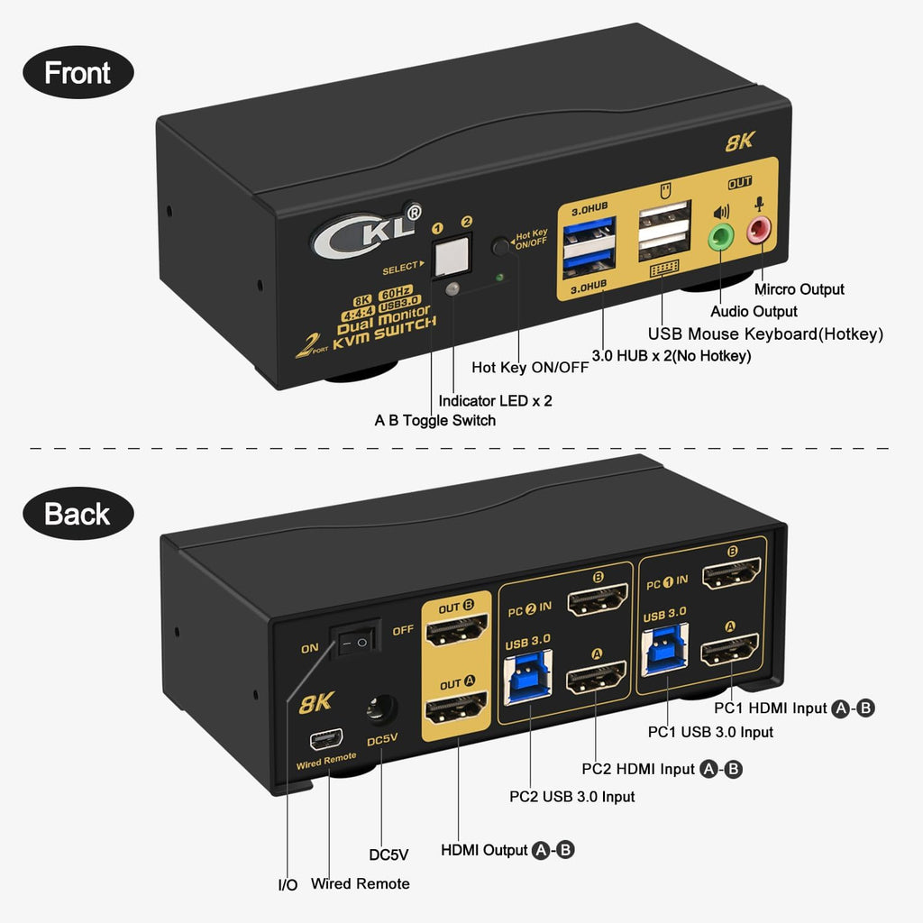 CKL 8K 60Hz HDMI 2.1 Dual Monitor KVM Switch for 2 Computers 2 Monitors with 2 USB3.0 HUB