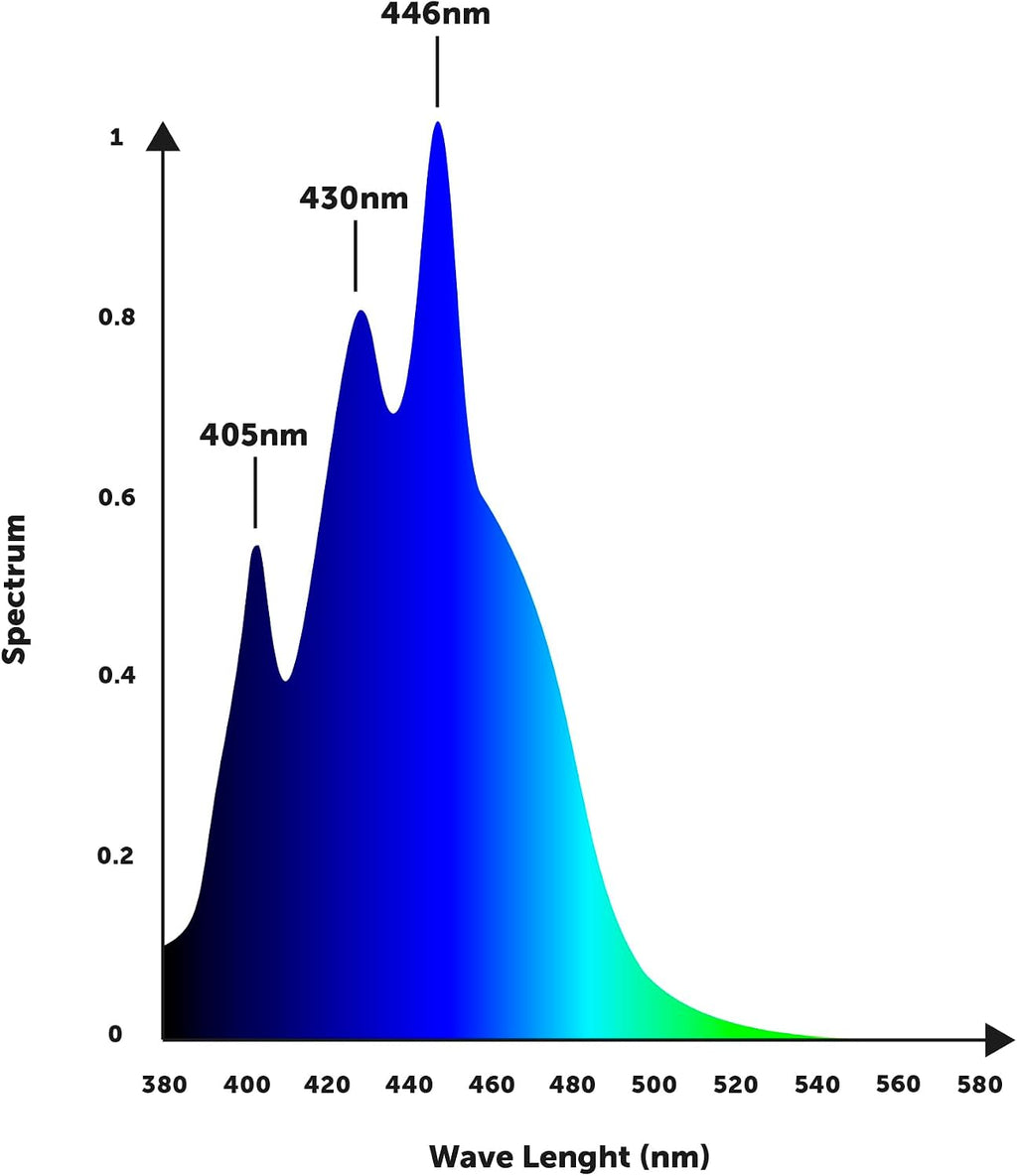 Orphek OR4 iCon LED Bar (Blue Plus, 120)