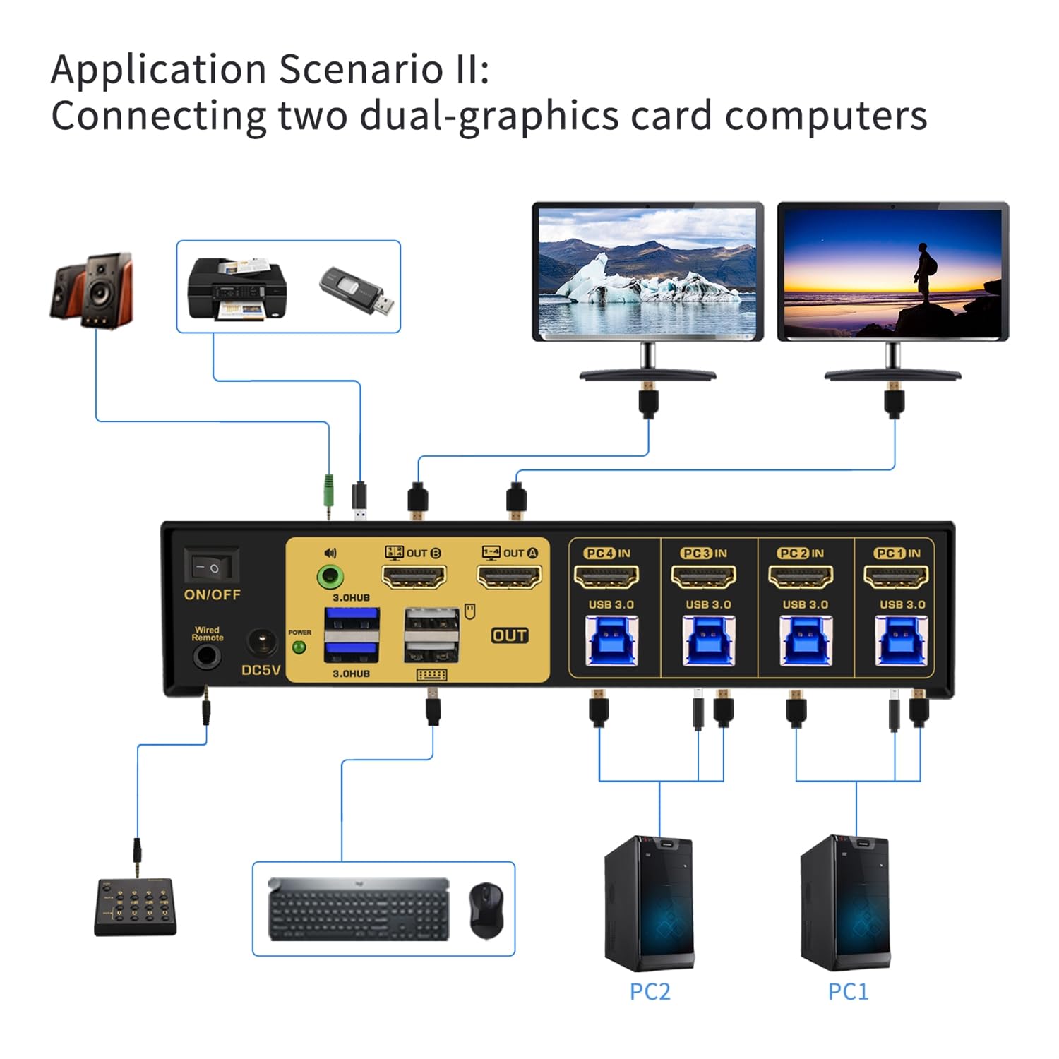 4 Port Multi-View KVM Switch HDMI, HDMI Split KVM Switcher with Cables, Audio and 2 USB 3.0 Hub Supports Single-Screen, Dual-Screen, Quad-Screen Modes, Split and PIP Function, 4K30Hz