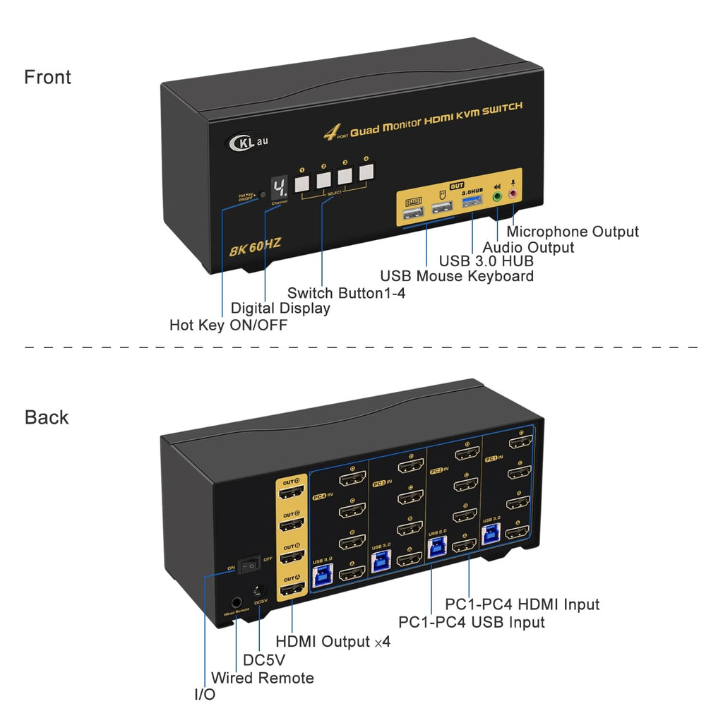 4x4 Quad Monitor KVM Switch 4 Monitors 4 Computers with Cables, Audio, Microphone, USB 3.0 Hub Supports 8K@60Hz, 4K@144Hz, Emulation EDID, Hotkey Switching, HDMI 2.1