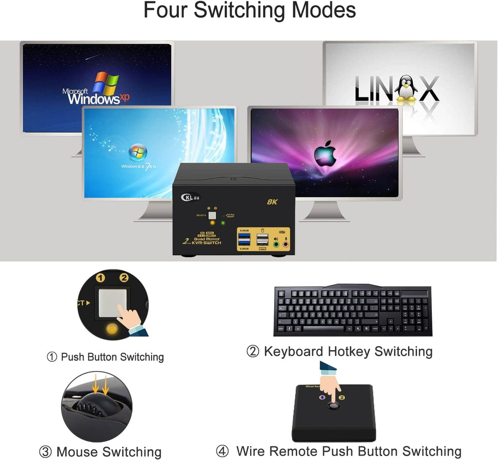2 Port USB 3.0 Quad Monitor KVM Switch HDMI 2.1 8K@60Hz 4K@144Hz with Audio Output and All Input Cable, 2 PCs 4 Monitors Video Keyboard Mouse Peripheral Sharing Switcher