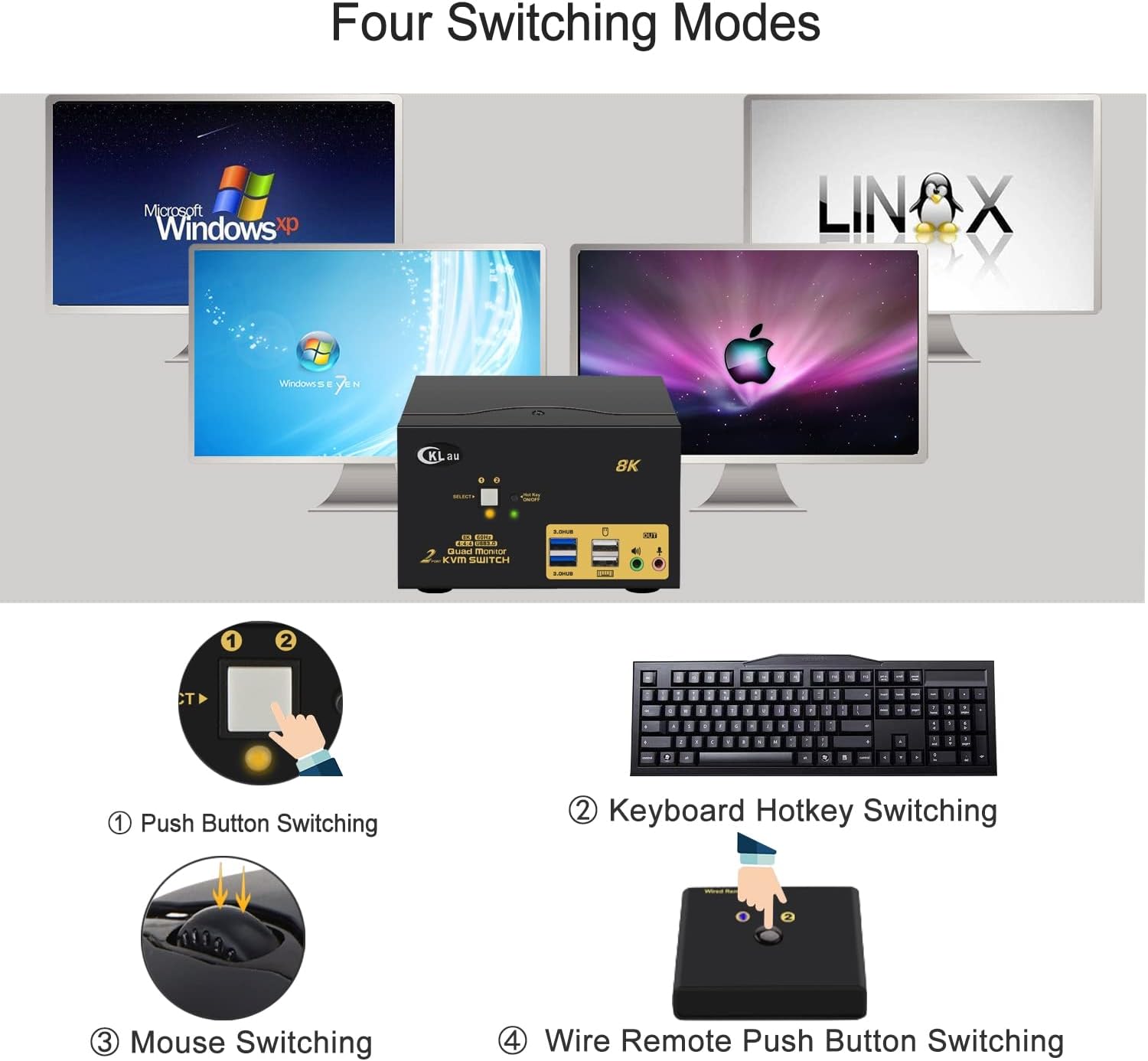 2 Port USB 3.0 Quad Monitor KVM Switch HDMI 2.1 8K@60Hz 4K@144Hz with Audio Output and All Input Cable, 2 PCs 4 Monitors Video Keyboard Mouse Peripheral Sharing Switcher