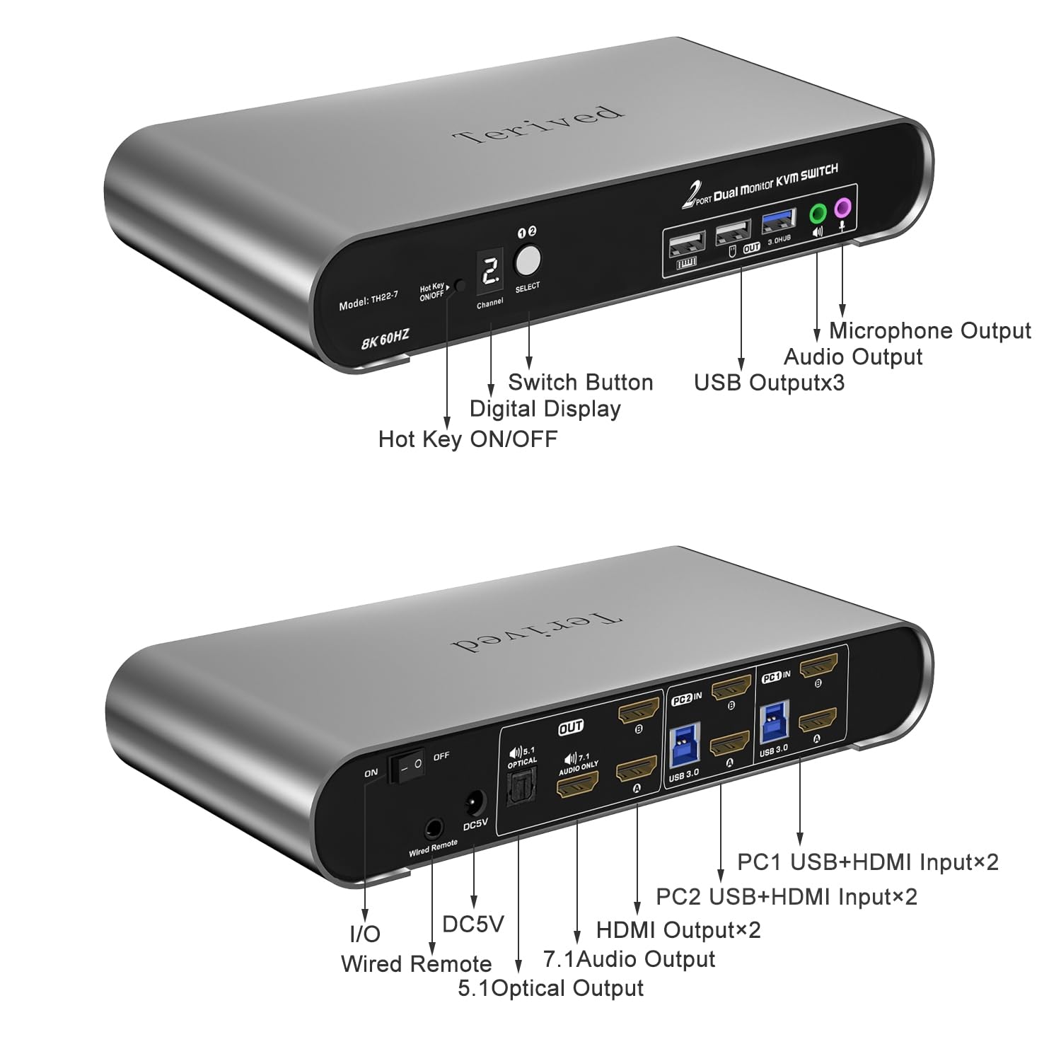 2 Computers 2 HDMI Monitor Automatic KVM Switch 8K@60Hz, Hotkey Switching, EDID, Support 5.1/7.1 Audio and Microphone, Aluminum Shell with Digital Display, USB 3.0 Hub, HDR10 with Cables