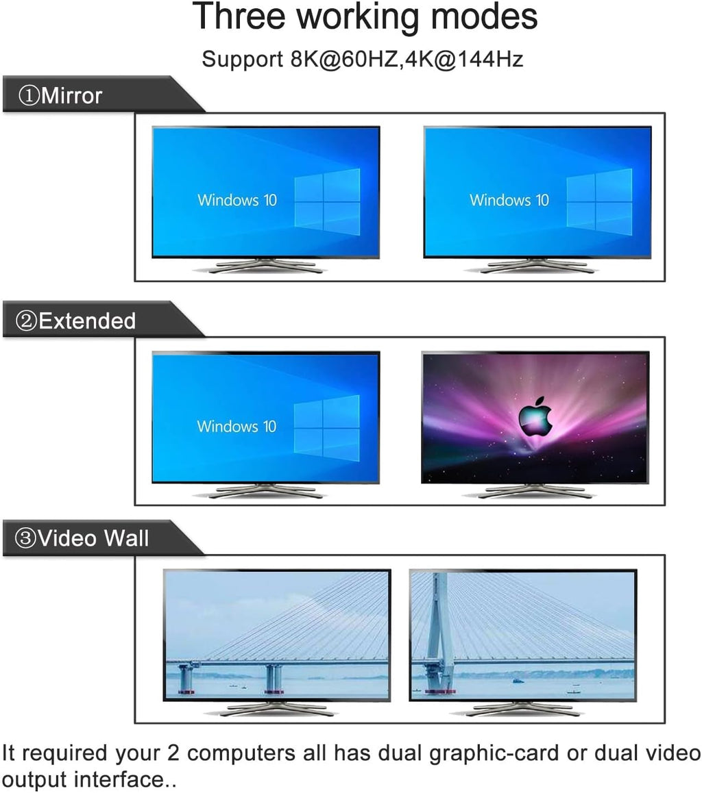 2 Port USB 3.0 Dual Monitor HDMI KVM Switch 8K@60Hz 4K@144Hz with Audio Output and Cables Support HDMI 2.1, HDCP, HDR
