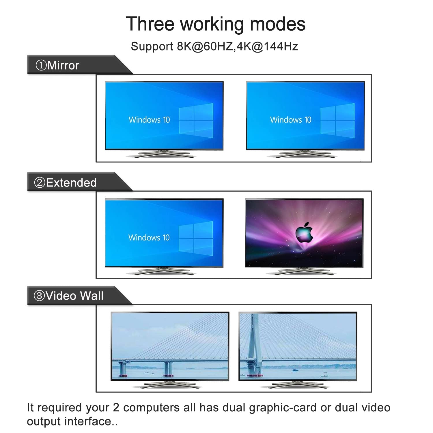2 Port 8K60Hz 4K144Hz Dual Monitor KVM Switch HDMI with Cables, Audio, Microphone, 2 pcs USB 3.0 Peripheral Hub for Keyboard Mouse 2 Computers Sharing 2 Monitors