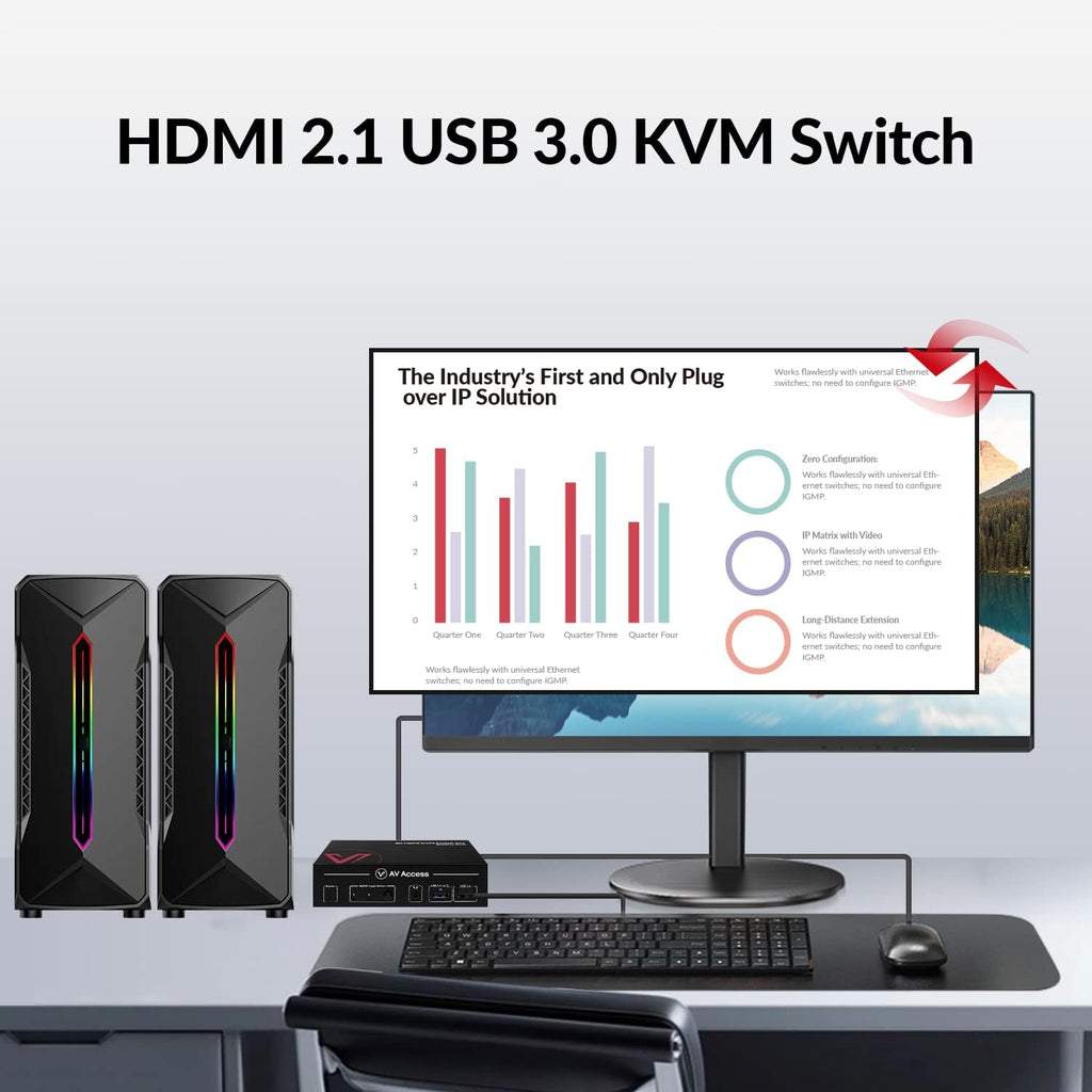 AV Access 8K KVM Switch 2 Computers 1 Monitor with HDMI 2.1, USB 3.0 & Hotkey Switching, Supports 10K@120Hz, 8K@120Hz, 1080P@240Hz & 2K@165Hz for All Operating Systems, Ideal for Gaming, Workstation