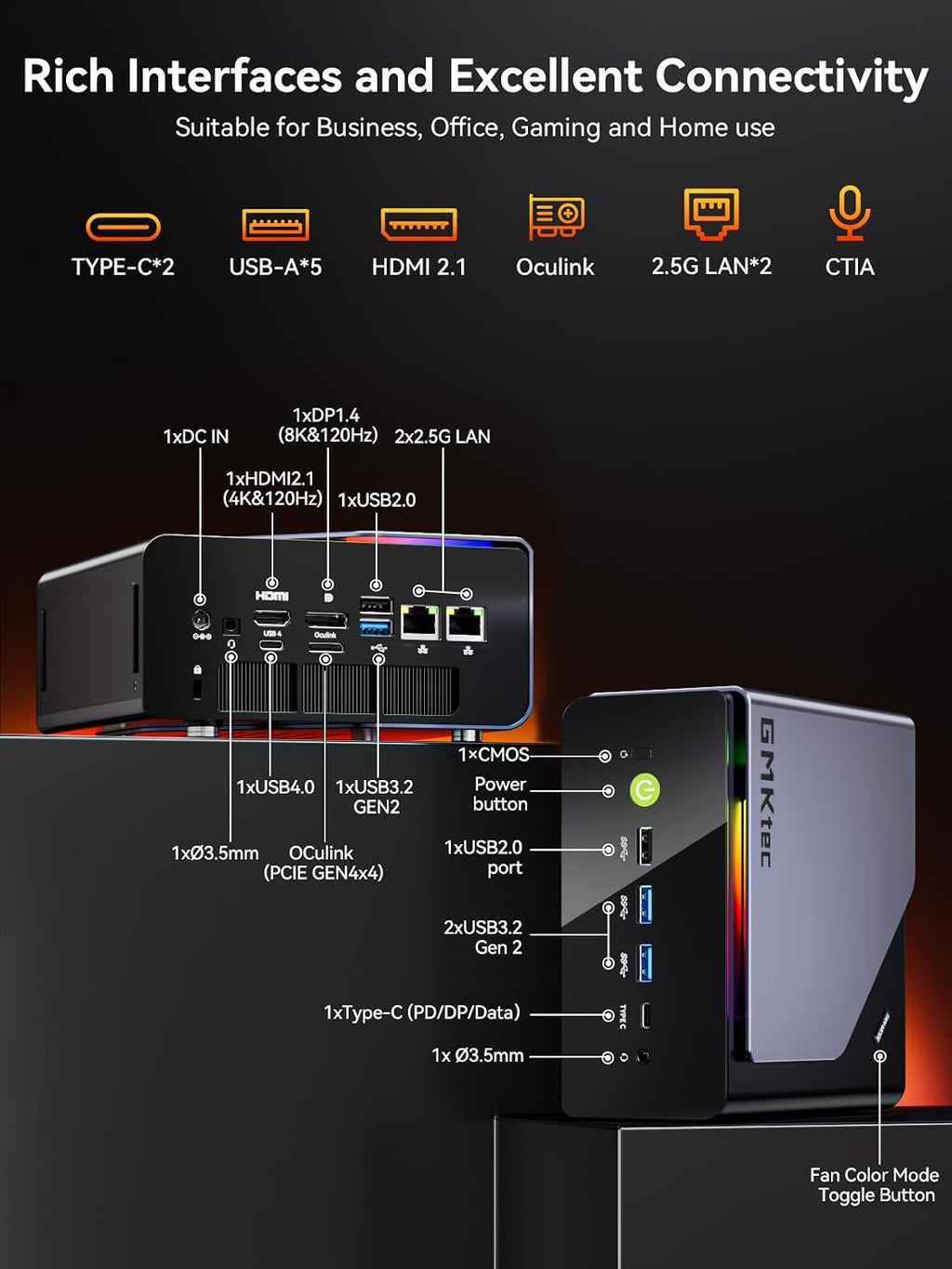 GMKtec Gaming Mini PC AMD Ryzen 7 H 255 (Upgraded 8745HS) 32GB DDR5 1TB SSD, Desktop Computer 3XM.2 2280 Expansion, Oculink, Dual NIC 2.5G, HDMI 2.1, USB4 K12