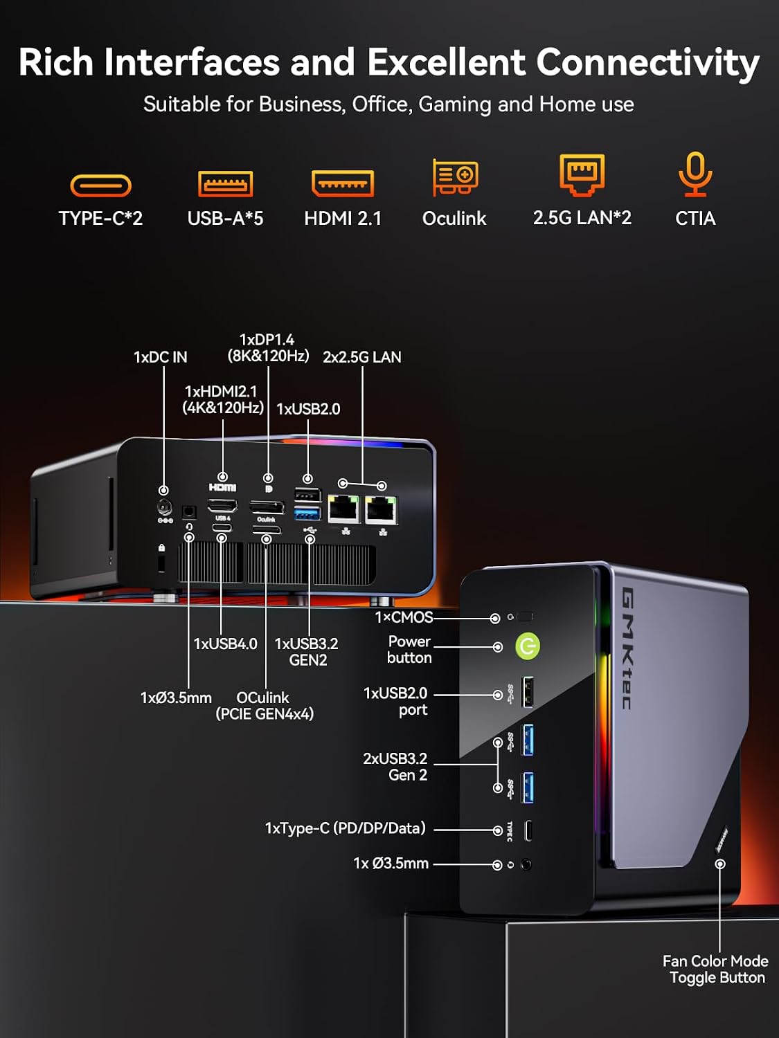 GMKtec Gaming Mini PC AMD Ryzen 7 H 255 (Upgraded 8745HS) 32GB DDR5 1TB SSD, Desktop Computer 3XM.2 2280 Expansion, Oculink, Dual NIC 2.5G, HDMI 2.1, USB4 K12