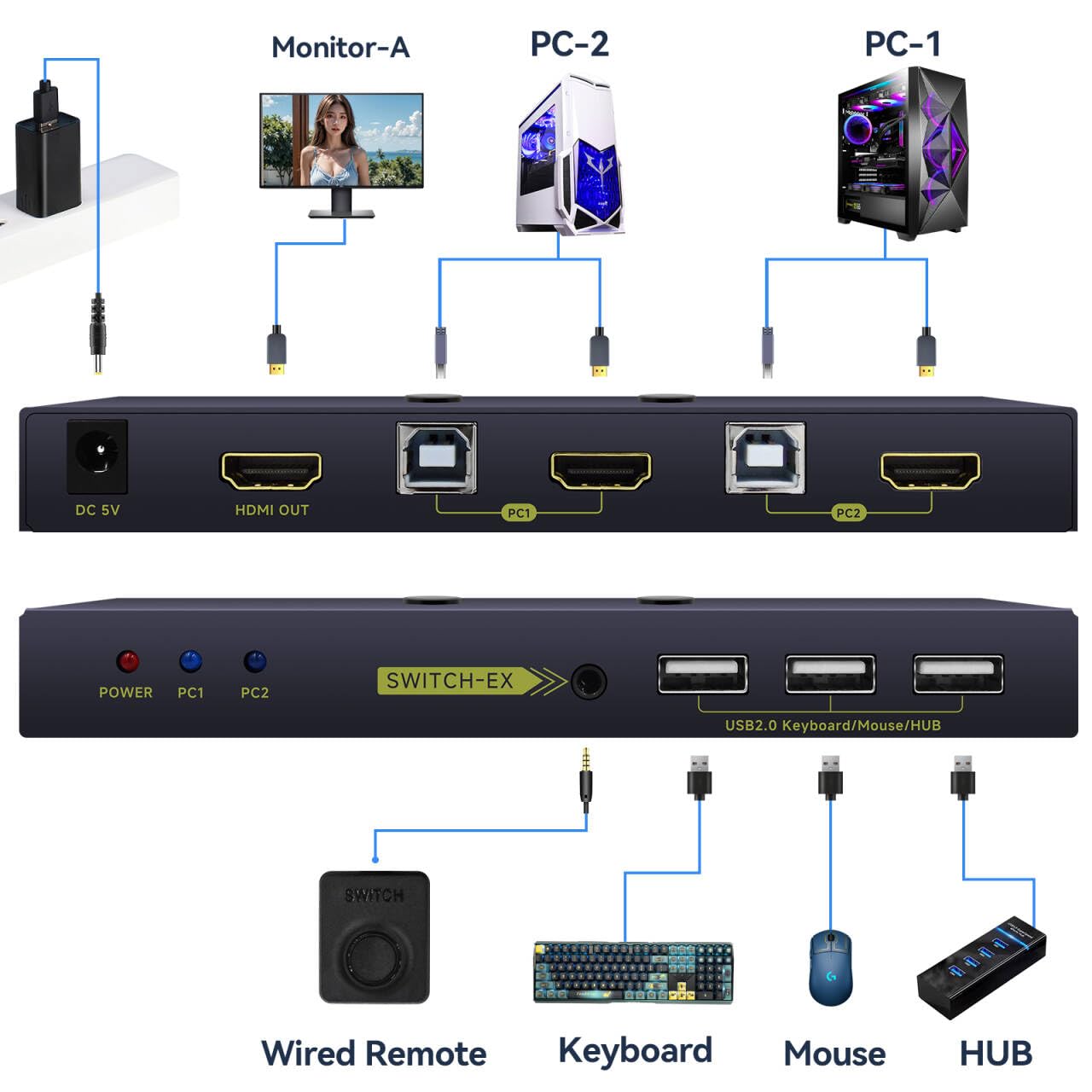 Hdmi kvm Switch 1 Monitors 2 Computers 4k 60hz kvm Switch Single Monitor hdmi 2k 120hz