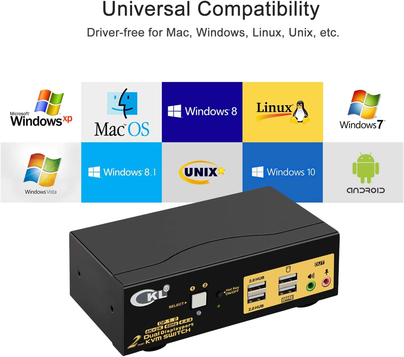 CKL KVM Switch Dual Monitor DisplayPort 2 Port 4K 60Hz 4:4:4, 2x2 DP KVM Switch with Audio and USB 2.0 HUBs (CKL-622DP)