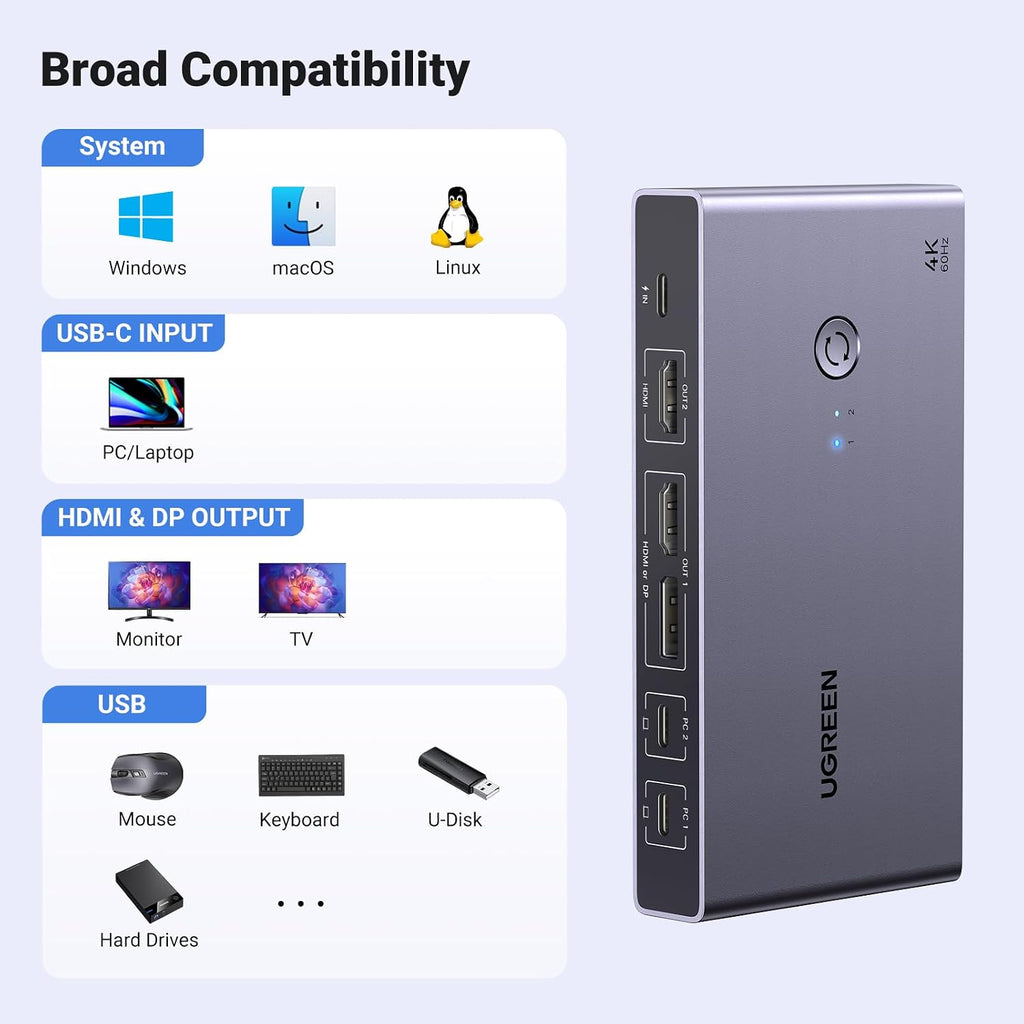 UGREEN USB-C KVM Switch 2 Monitors 2 Laptops with 4 USB 3.0 Ports 4K@60Hz for 2 Laptops Share Dual Monitors Keyboard Mouse Hard Drive Printer with PD100W Power Adapter, 2 USB Cables, Controller
