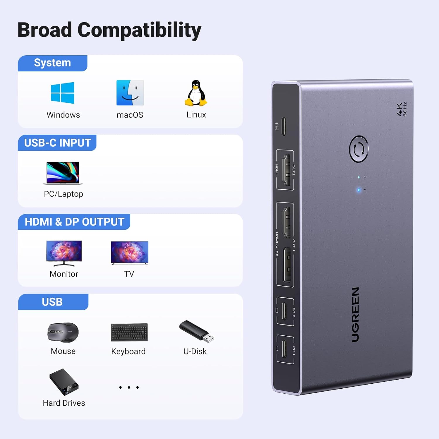 UGREEN USB-C KVM Switch 2 Monitors 2 Laptops with 4 USB 3.0 Ports 4K@60Hz for 2 Laptops Share Dual Monitors Keyboard Mouse Hard Drive Printer with PD100W Power Adapter, 2 USB Cables, Controller