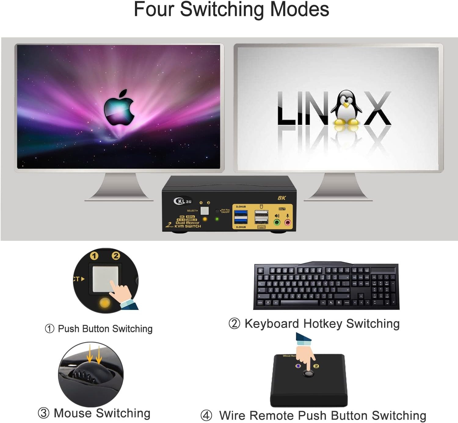 2 Port USB 3.0 Dual Monitor HDMI KVM Switch 8K@60Hz 4K@144Hz with Audio Output and Cables Support HDMI 2.1, HDCP, HDR