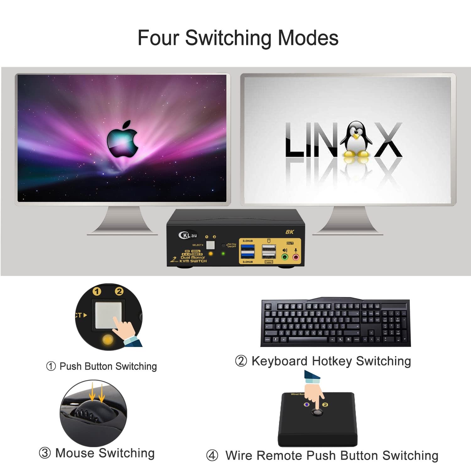 2 Port 8K60Hz 4K144Hz Dual Monitor KVM Switch HDMI with Cables, Audio, Microphone, 2 pcs USB 3.0 Peripheral Hub for Keyboard Mouse 2 Computers Sharing 2 Monitors