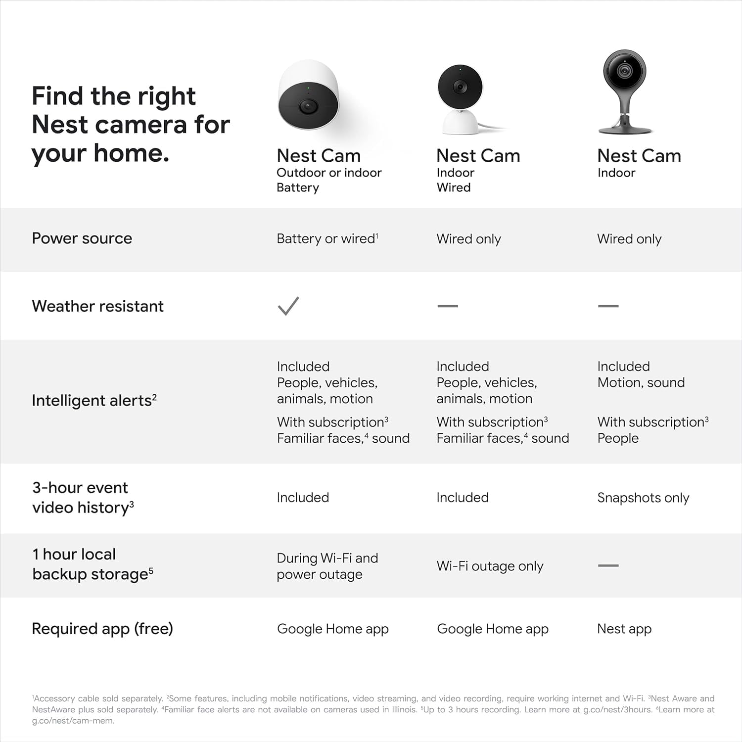 Google Indoor Nest Security Cam 1080p (Wired) - 2nd Generation - Non-Retail Packaging - Fog - 2 Pack