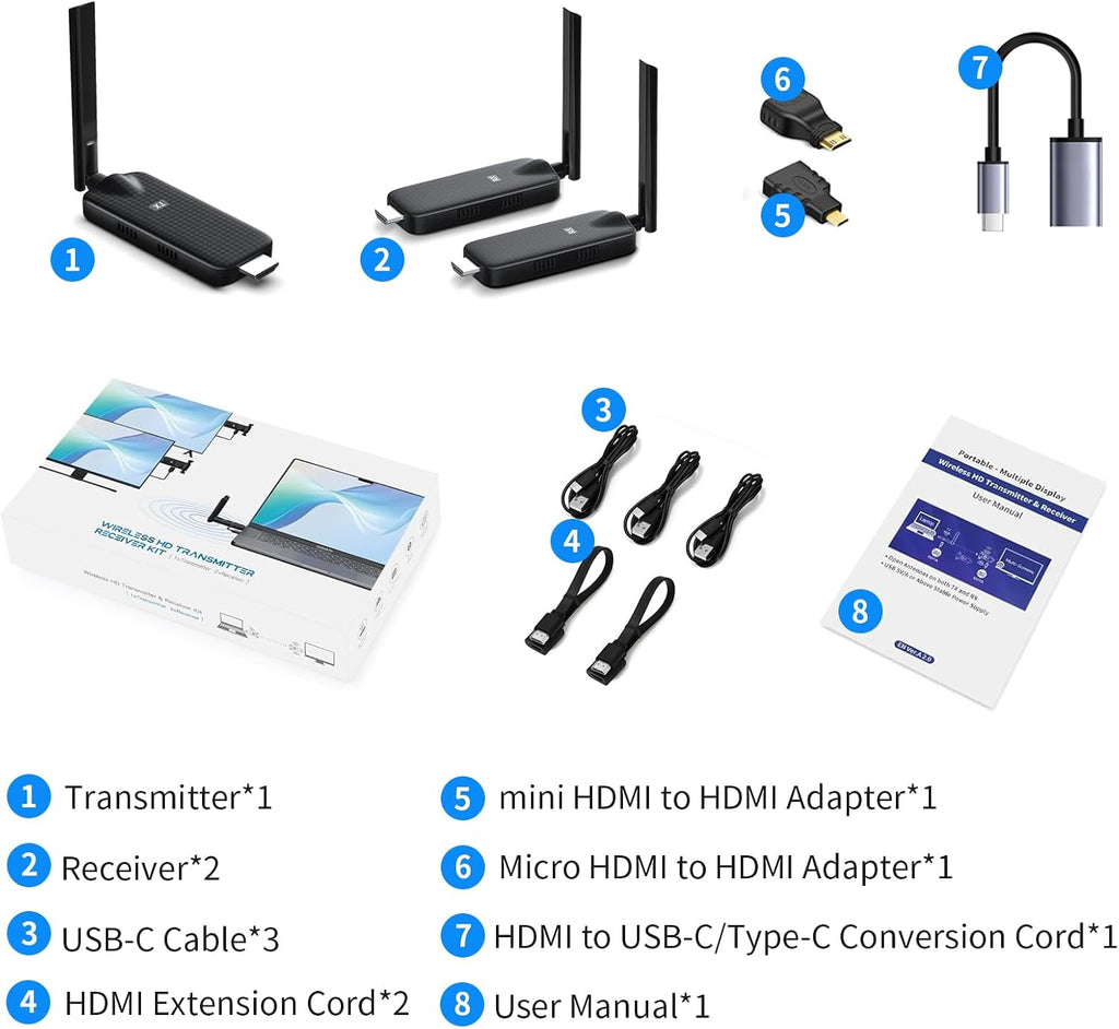 Wireless HDMI 2 Receiver and Transmitter USB-C Extender Kit,Plug & Play 165FT Portable 2.4G/5G Wirelessly Simultaneous Expansion for Multiple Screens from Laptop and Camera to TVs,Projectors
