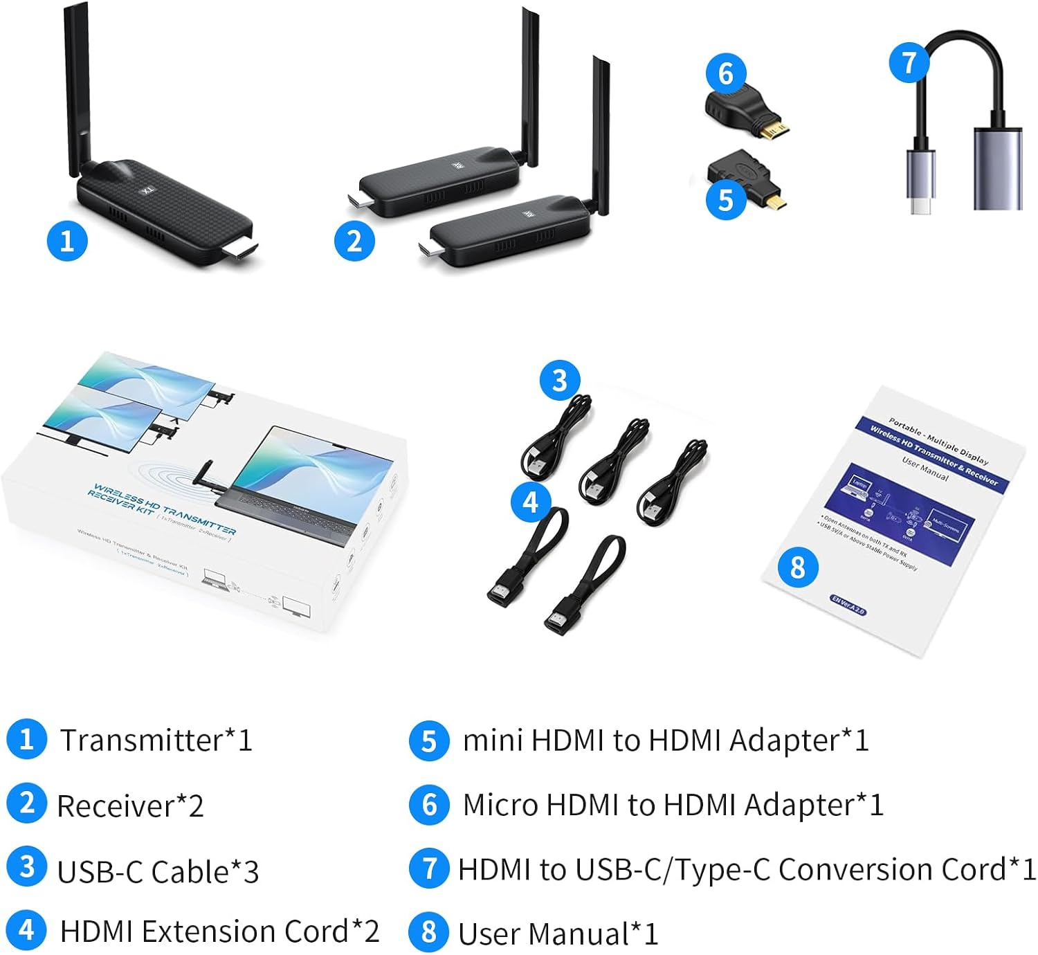 Wireless HDMI 2 Receiver and Transmitter USB-C Extender Kit,Plug & Play 165FT Portable 2.4G/5G Wirelessly Simultaneous Expansion for Multiple Screens from Laptop and Camera to TVs,Projectors