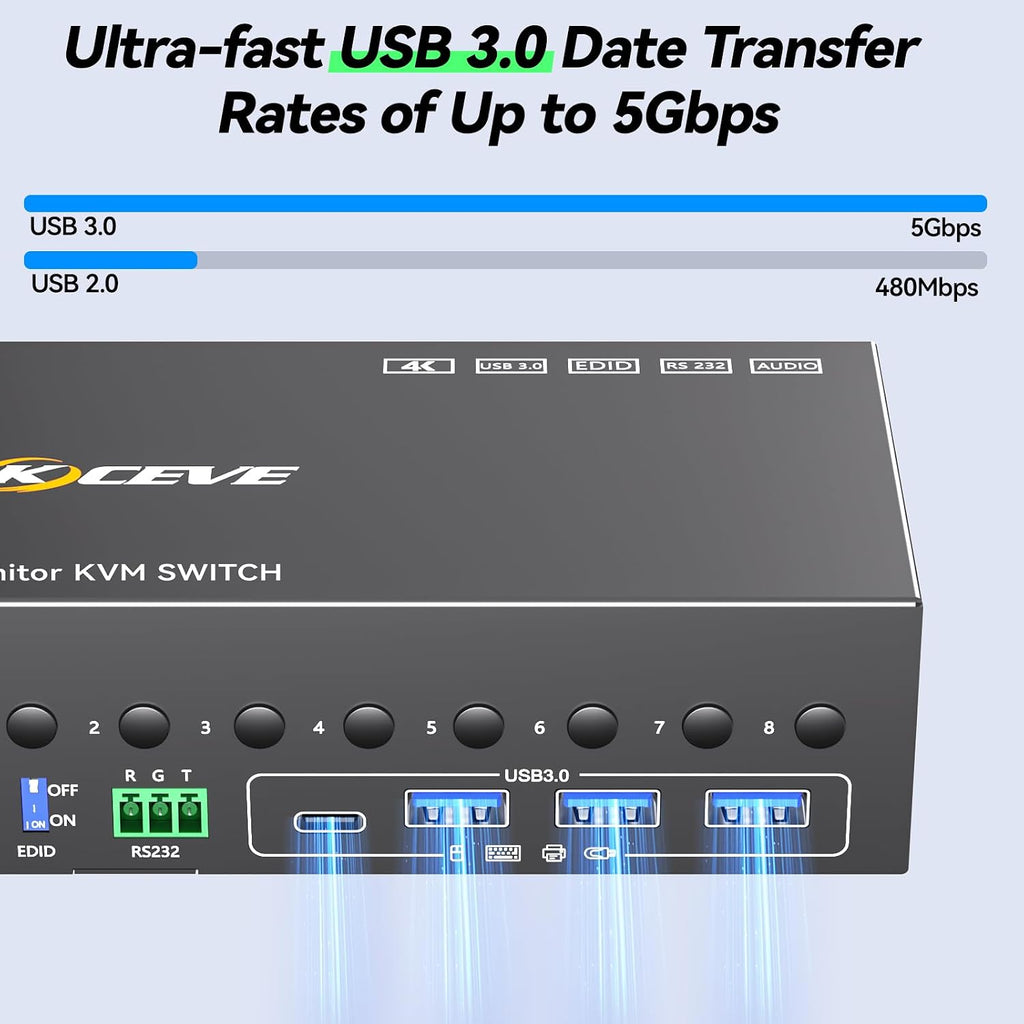 10 Port 8 Port 2 Monitors KVM Switch HDMI 4K@60Hz EDID Simulation, USB 3.0 Dual Monitor KVM Switch 2 Monitors 8 Computers 10 Computers,4 USB3.0 Ports, Audio,RS232,Wired Remote,12V Power,10 USB Cables