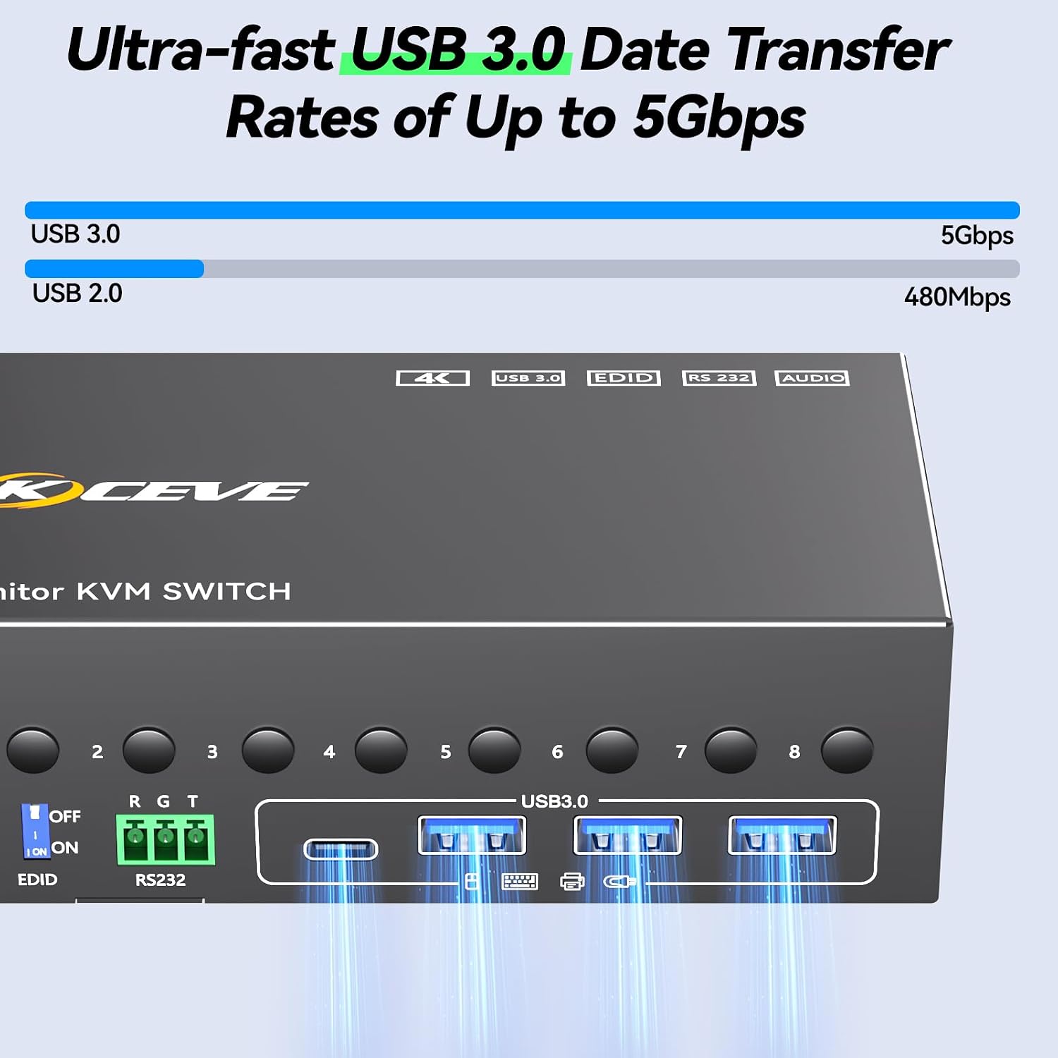10 Port 8 Port 2 Monitors KVM Switch HDMI 4K@60Hz EDID Simulation, USB 3.0 Dual Monitor KVM Switch 2 Monitors 8 Computers 10 Computers,4 USB3.0 Ports, Audio,RS232,Wired Remote,12V Power,10 USB Cables