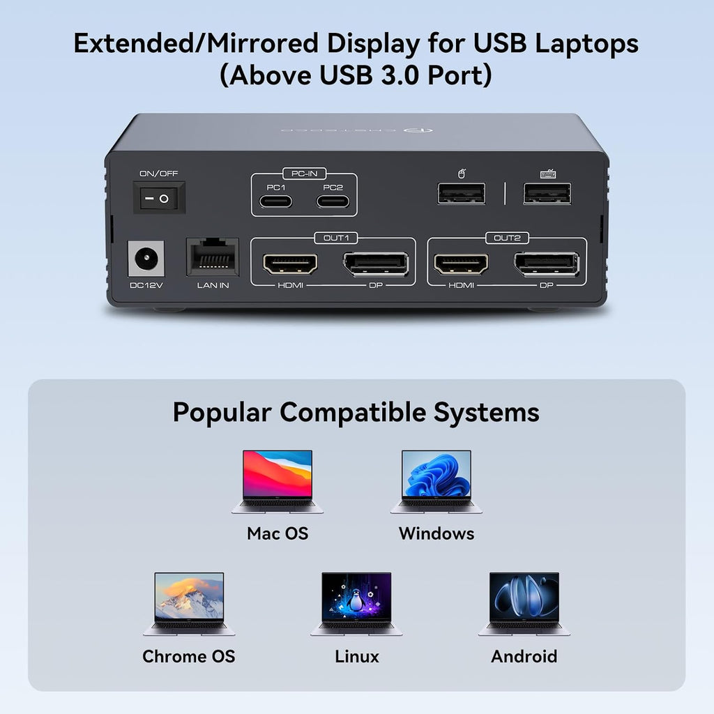 KVM Switch 2 Monitors 2 Computers Docking Station 16-in-2 4K60Hz for M1/M2/M3/M4 Thunderbolt KVM Switcher Support USB3.0/USB C in DP/HDMI Out Extended/Mirrored Mode for Windows Mac