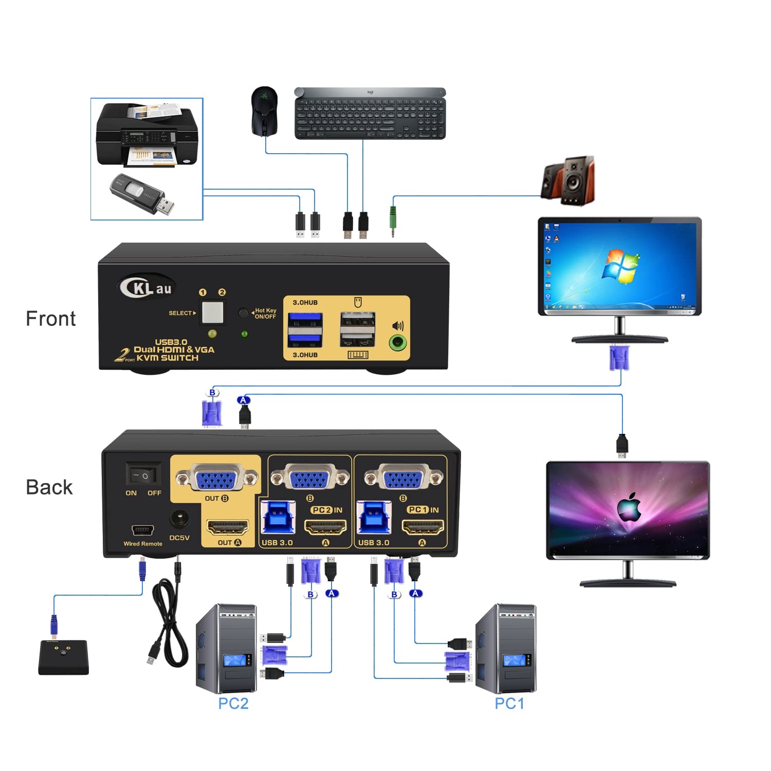 4Kx2K@60Hz 4:4:4 2 Port USB 3.0 Dual Monitor KVM Switch HDMI + VGA with Audio and Cables, HDMI VGA KVM Switch 2 Monitors 2 Computers Support Wireless Keyboard Mouse
