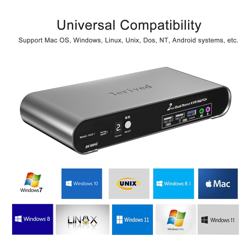 2 Computers 2 HDMI Monitor Automatic KVM Switch 8K@60Hz, Hotkey Switching, EDID, Support 5.1/7.1 Audio and Microphone, Aluminum Shell with Digital Display, USB 3.0 Hub, HDR10 with Cables