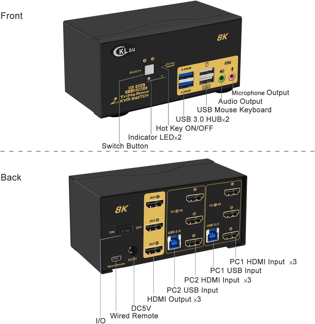 2 Port USB 3.0 Triple Monitor KVM Switch HDMI 2.1 8K@60Hz 4K@144Hz with Audio and All Input Cable for 2 Computers 3 Monitors Supports Hotkey Switching