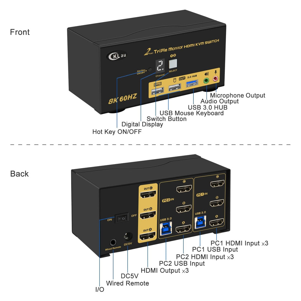 2 Port Triple Monitor KVM HDMI Switch 8K@60Hz, 4K@144Hz for 3 Monitors 2 Computers Share Keyboard and Mouse Support Emulation EDID, Hotkey Function, HDMI 2.1, HDR