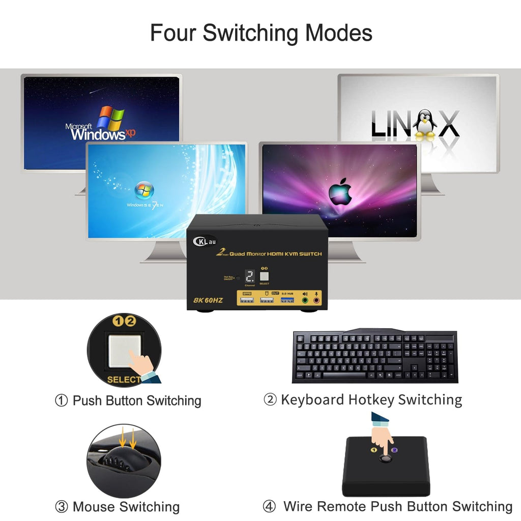 2 Port Quad Monitor HDMI KVM Switch 8K@60Hz, 4K@144Hz with Cables for 4 Monitors 2 Computers Sharing Video Keyboard Mouse Support Emulation EDID, Hotkey Switching, HDMI 2.1, HDR