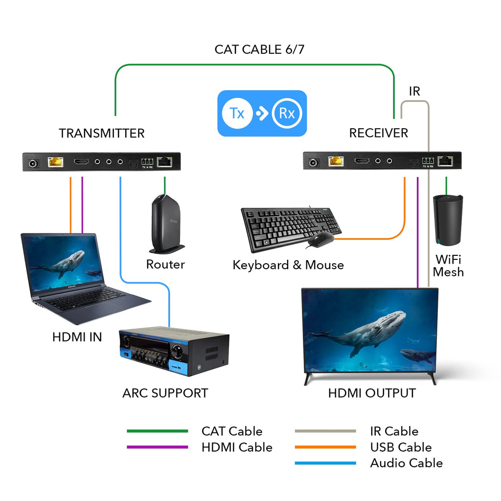OREI 4K HDMI Extender Balun- HDBaseT UltraHD 4K 60Hz 4:4:4 over Single CAT5e/6/7 Cable with HDR, KVM, CEC, ARC , IR Support, RS-232 - upto 330 Ft