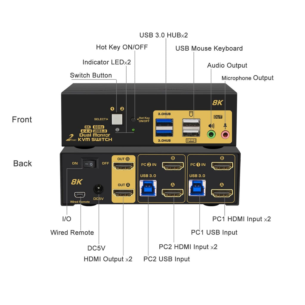 2 Port 8K60Hz 4K144Hz Dual Monitor KVM Switch HDMI with Cables, Audio, Microphone, 2 pcs USB 3.0 Peripheral Hub for Keyboard Mouse 2 Computers Sharing 2 Monitors