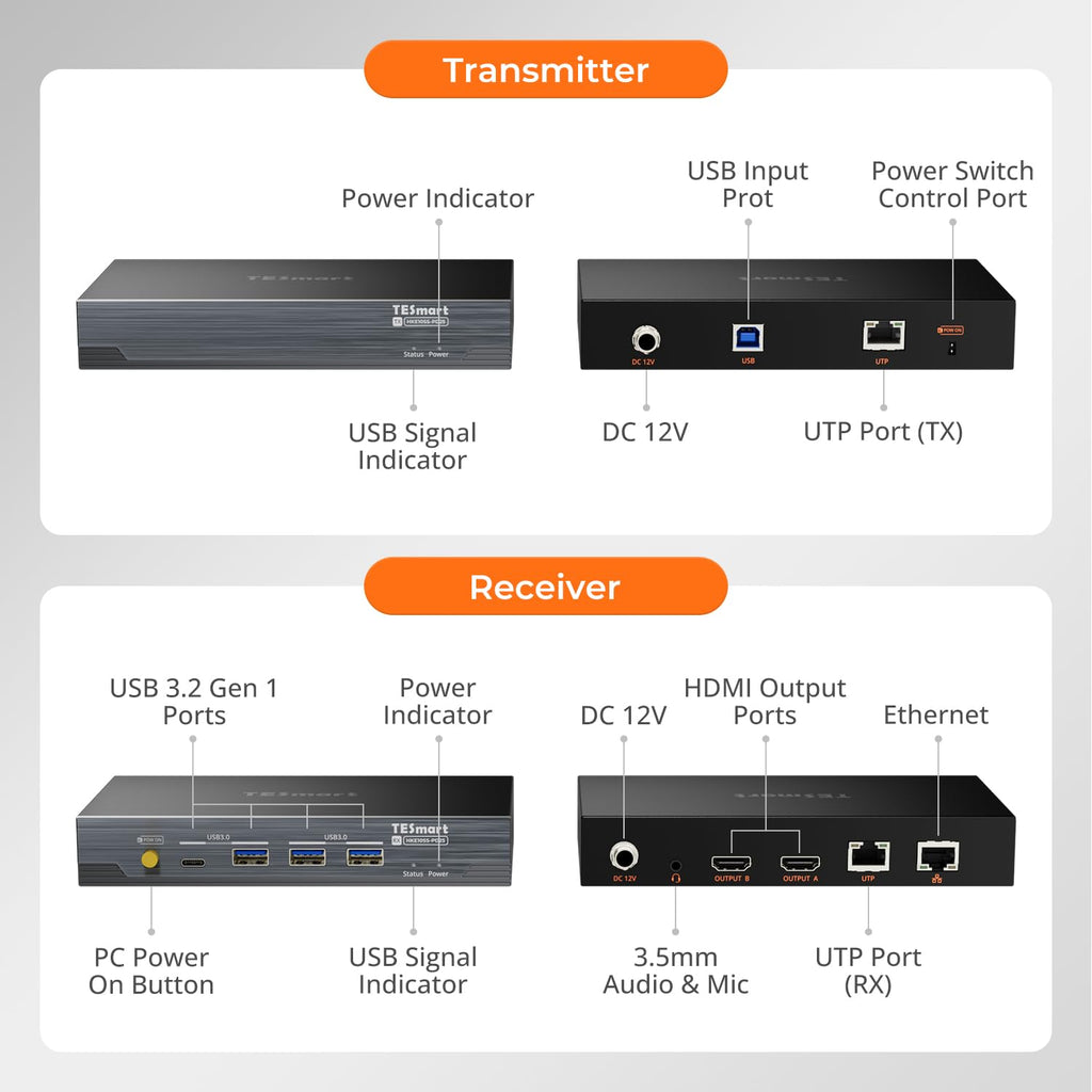 TESmart 4K@60Hz HDMI KVM Extender for Dual Monitor – 328ft/100m Over CAT6a, DisplayLink H.265, Gigabit LAN, USB 3.0, EDID, Remote Power, Audio/MIC, Includes Transmitter & Receiver