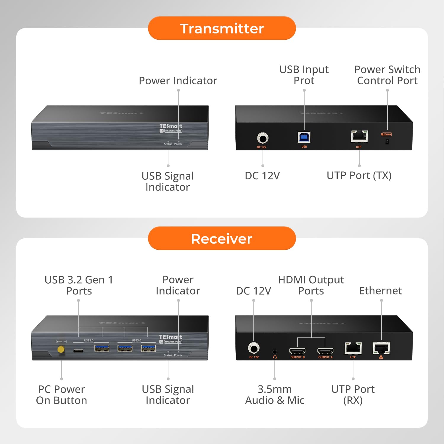 TESmart 4K@60Hz HDMI KVM Extender for Dual Monitor – 328ft/100m Over CAT6a, DisplayLink H.265, Gigabit LAN, USB 3.0, EDID, Remote Power, Audio/MIC, Includes Transmitter & Receiver