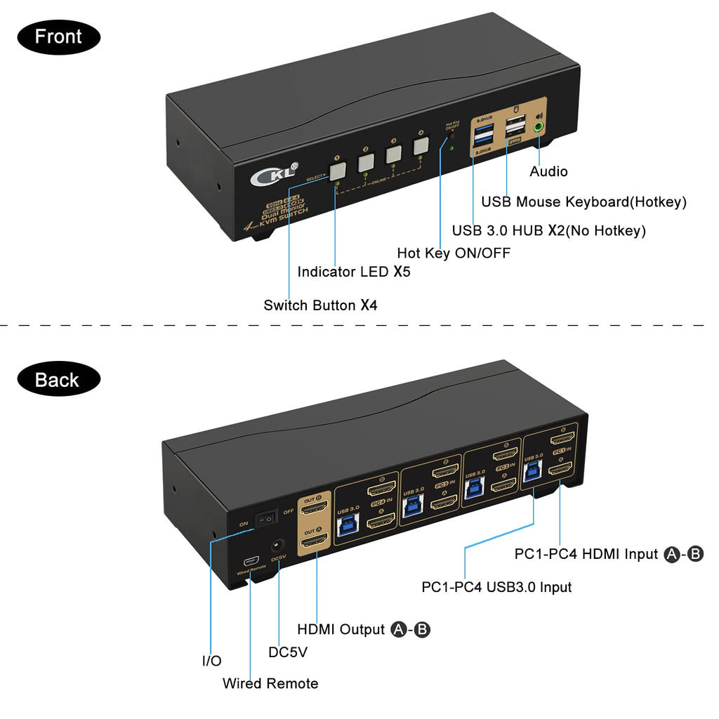 Dual Monitor KVM Switch HDMI 4K@60Hz for Home and Office to Console Desktops/Laptops, Support USB 3.0, Hot Key, Audio, Wireless Keyboard and Mouse (4 Computers 2 Monitors 942HUA-3)