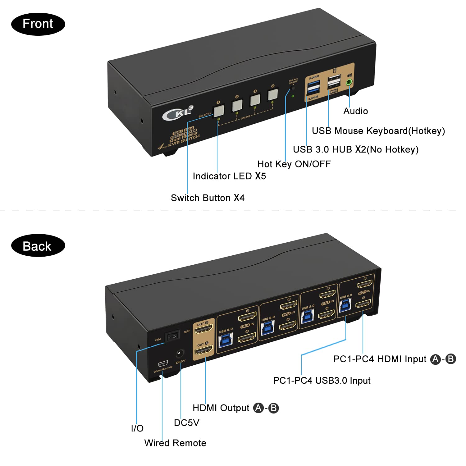 Dual Monitor KVM Switch HDMI 4K@60Hz for Home and Office to Console Desktops/Laptops, Support USB 3.0, Hot Key, Audio, Wireless Keyboard and Mouse (4 Computers 2 Monitors 942HUA-3)