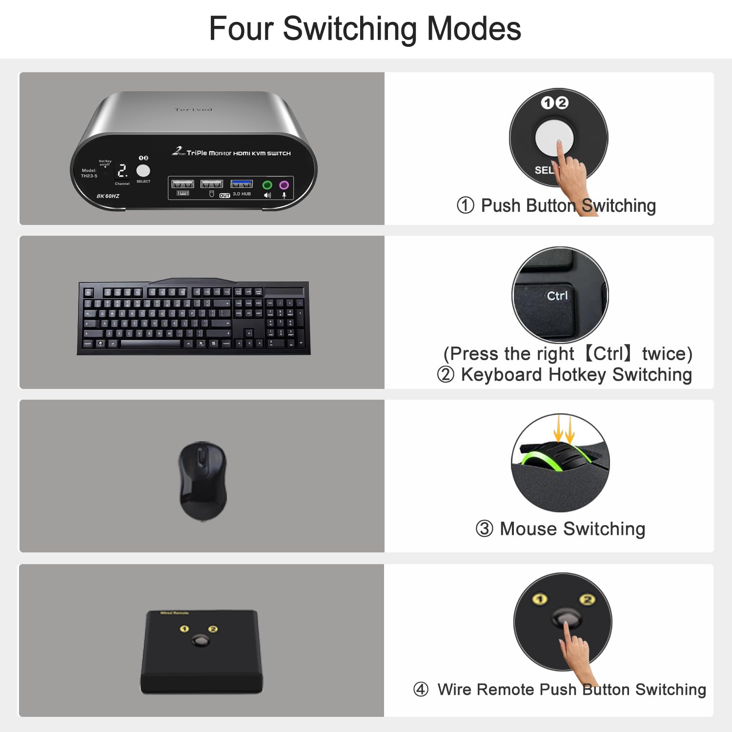 2 Computers 3 HDMI Monitors KVM Switch 8K@60Hz Triple Monitors, Wired Remote and Hotkey Switching, EDID, Audio and Microphone, Aluminum Alloy Shell,Digital Display, HDR10 with Cables