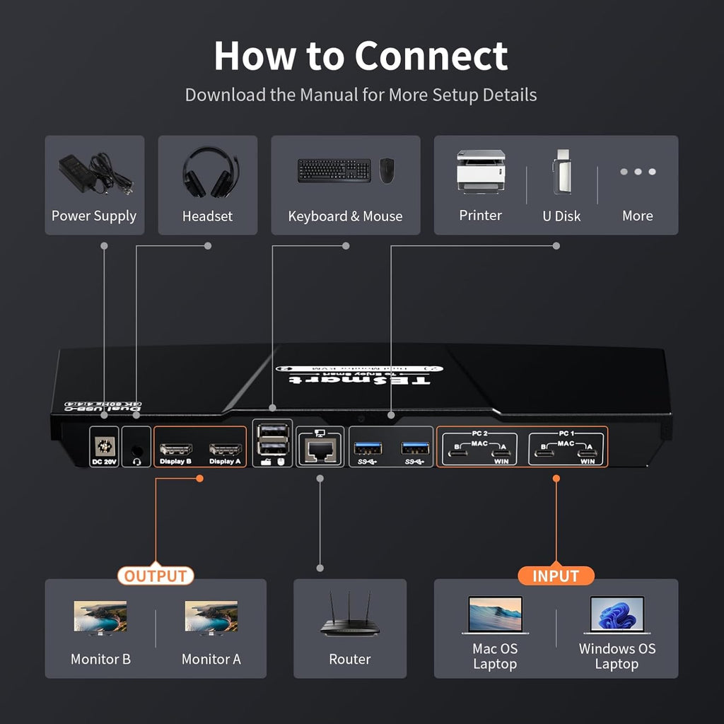 TESmart USB-C KVM Switch 2 Monitors 2 Laptops 4K@60Hz, USB 3.0 KVM Switch Dual Monitor MST, EDID Emulation, 60W PD, 1G Ethernet, 2K@144Hz, 1080P@240Hz, Hotkey Switch, with All Input Cables
