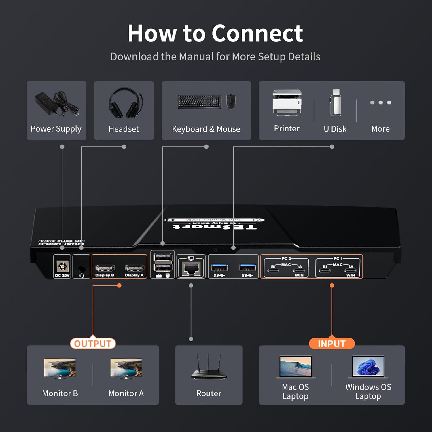 TESmart USB-C KVM Switch 2 Monitors 2 Laptops 4K@60Hz, USB 3.0 KVM Switch Dual Monitor MST, EDID Emulation, 60W PD, 1G Ethernet, 2K@144Hz, 1080P@240Hz, Hotkey Switch, with All Input Cables
