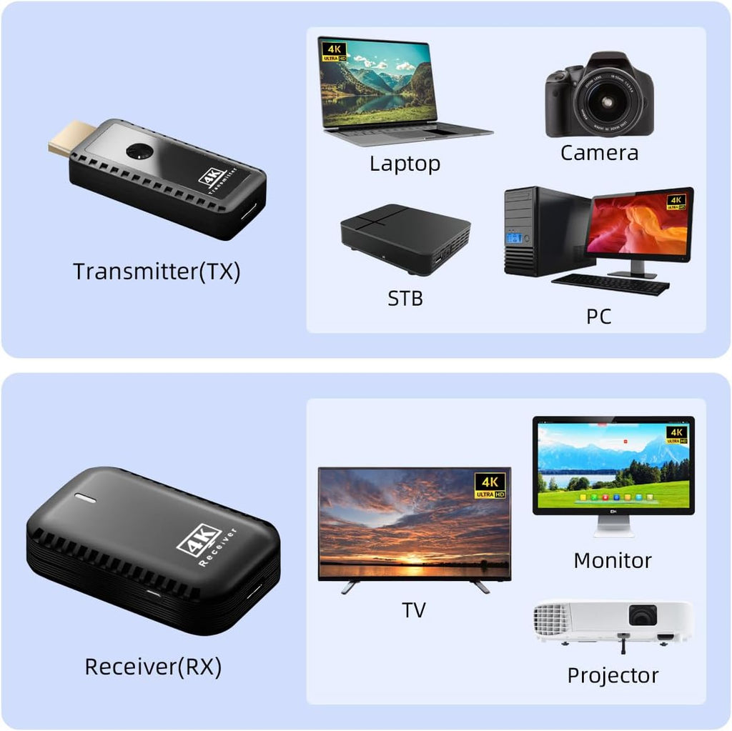 Wireless HDMI Transmitter and Receiver 4K Decode 1080P Output Plug & Play 2.4G/5G Wireless HDMI Extender Kit Portable for Streaming Video and Audio to Monitor from Laptop/PC/Projector