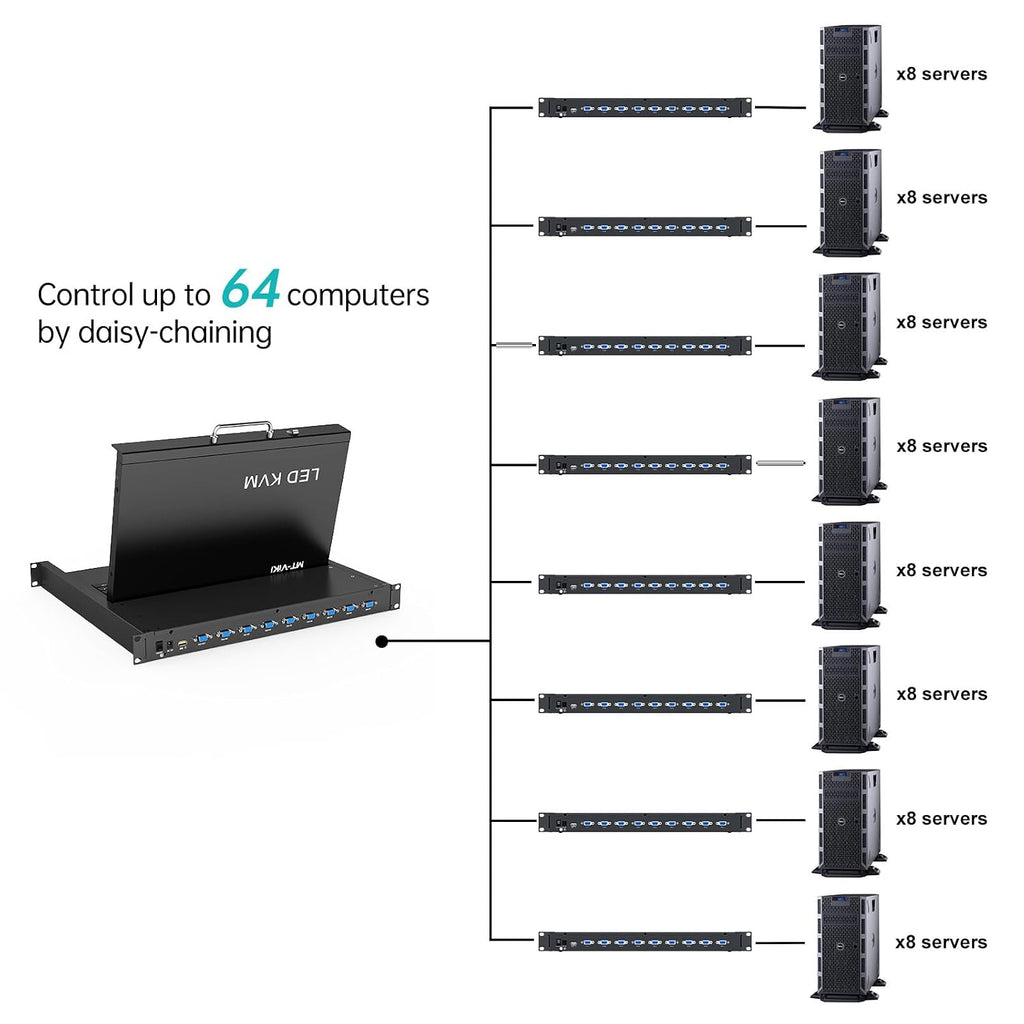 MT-VIKI Rack Mount KVM w/15.6' LCD Monitor, 8 Port VGA KVM Switch, 1080@60Hz 1U Integrated Monitor Keyboard, Fits 18.9' to 31.5' Deep Racks (480-800mm), Included 8 Cables for Server Room, Data Center